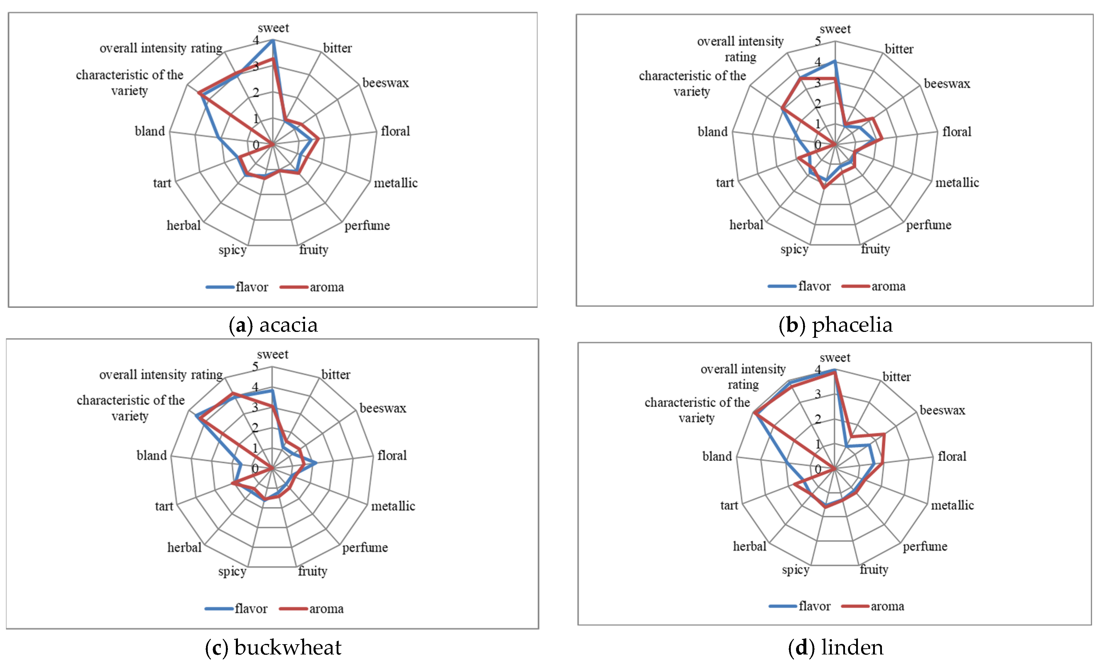 Applsci 15 09427 g001a