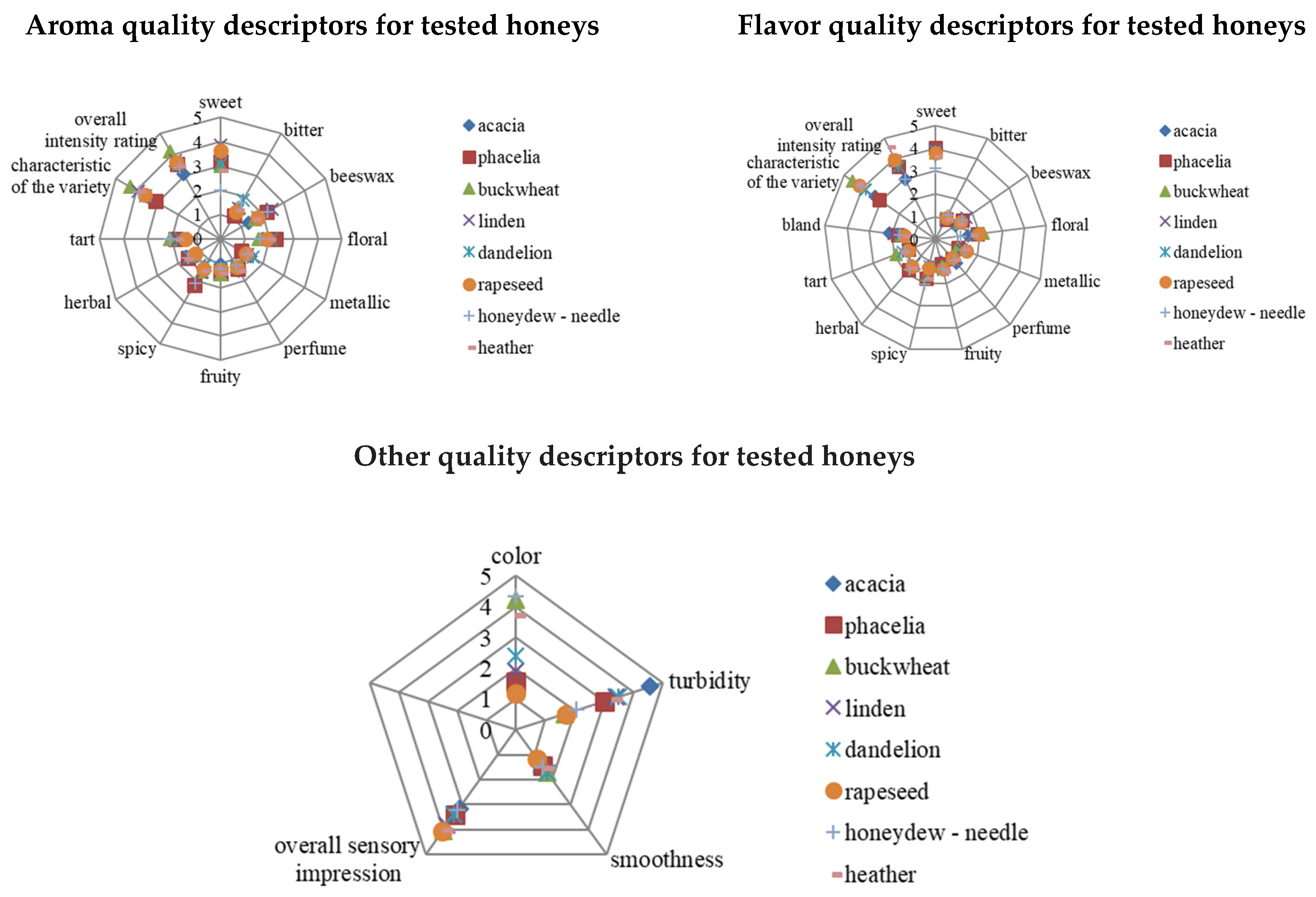 Applsci 15 09427 g002
