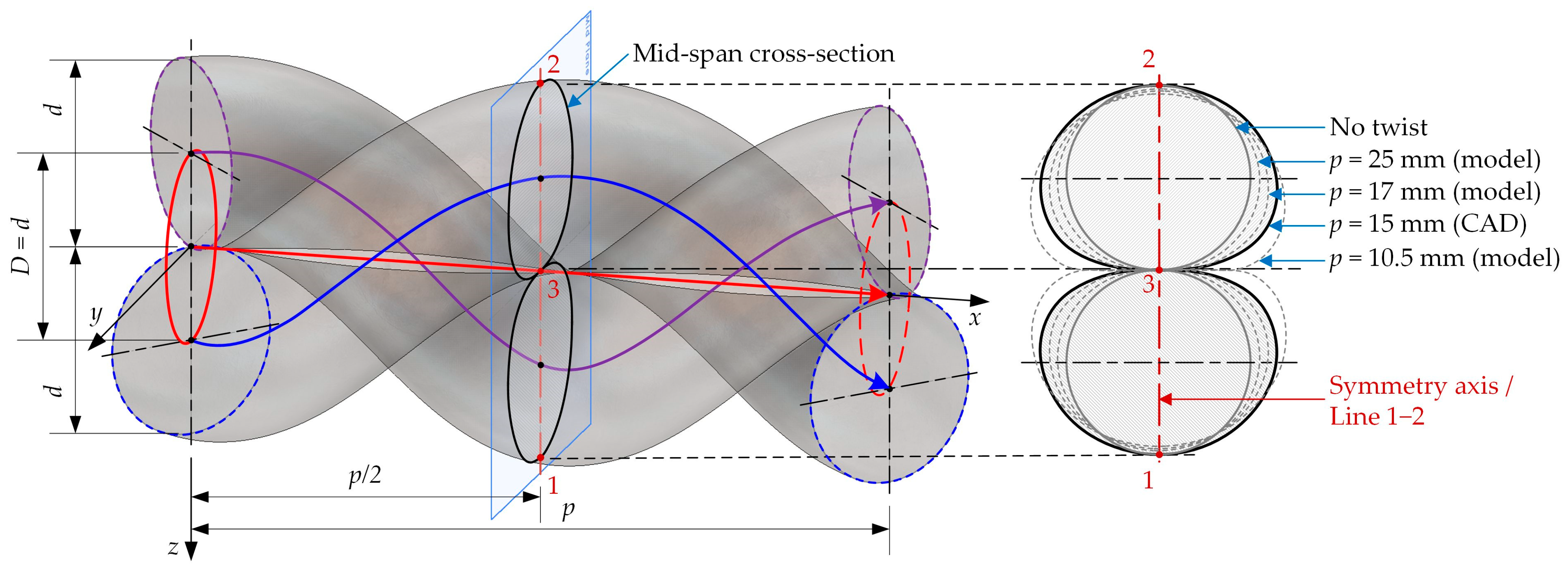 Applsci 15 09429 g002