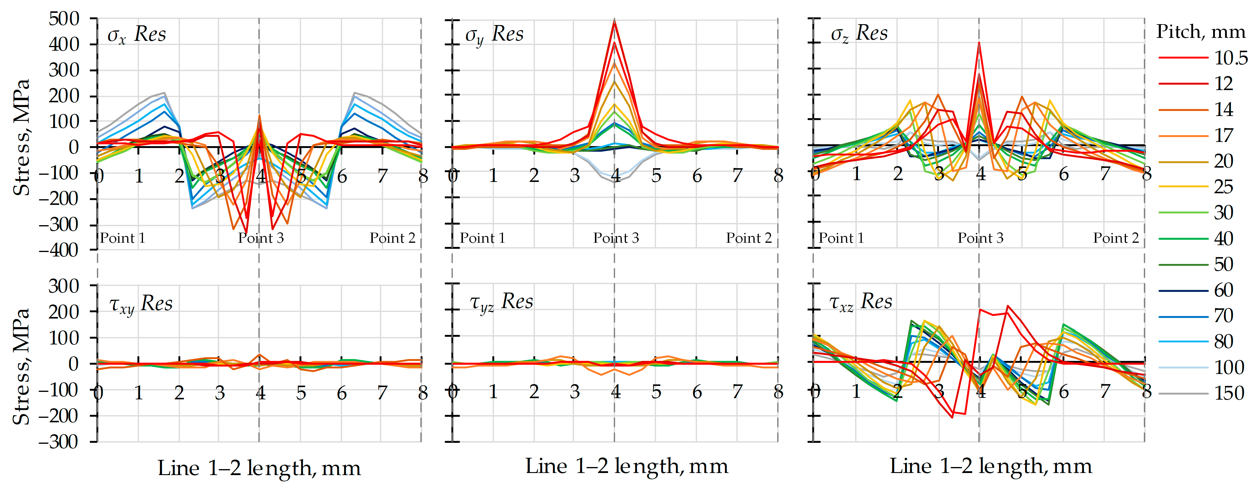 Applsci 15 09429 g012