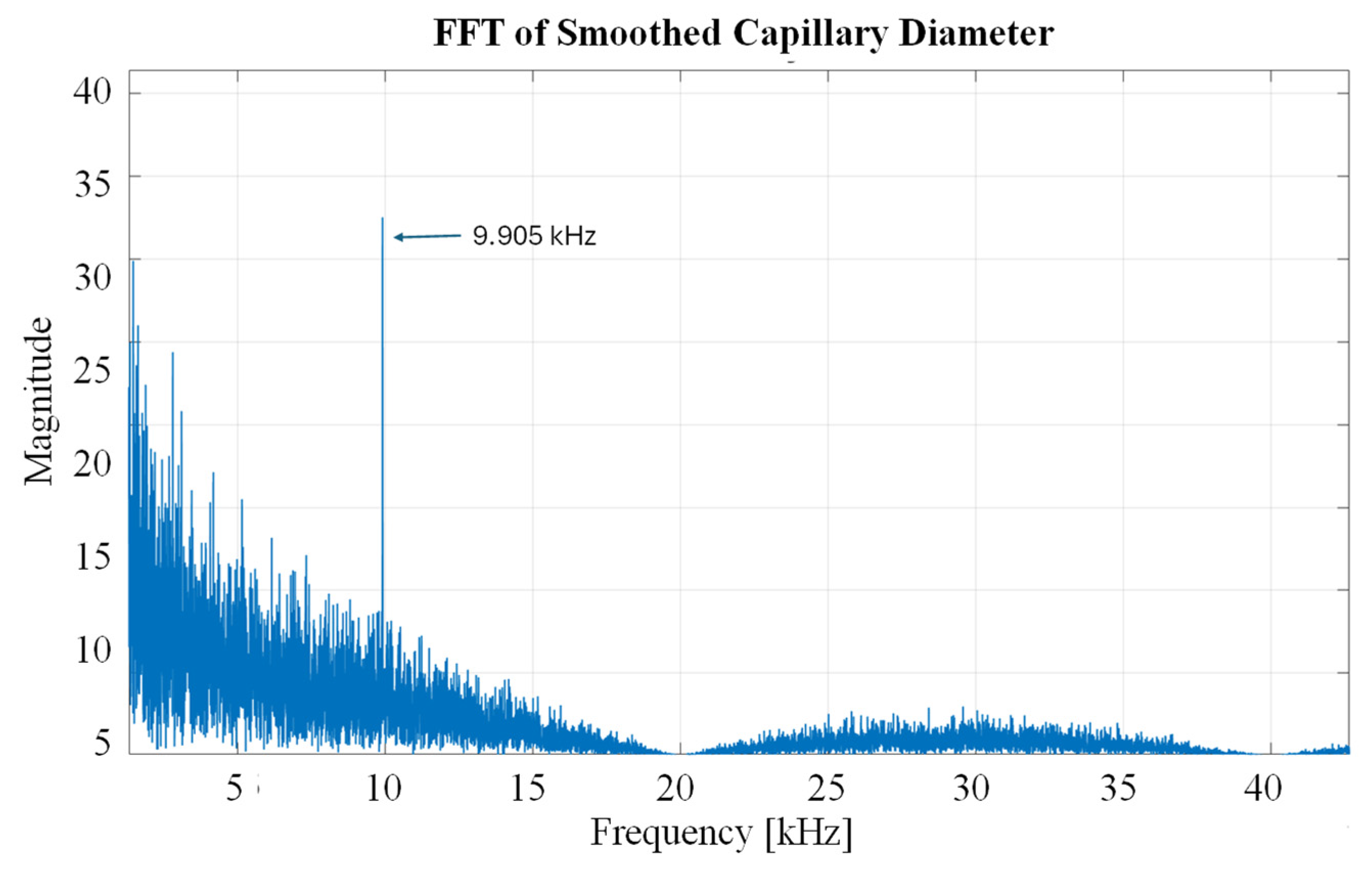 Applsci 15 09432 g015 Applsci 15 09432 g015