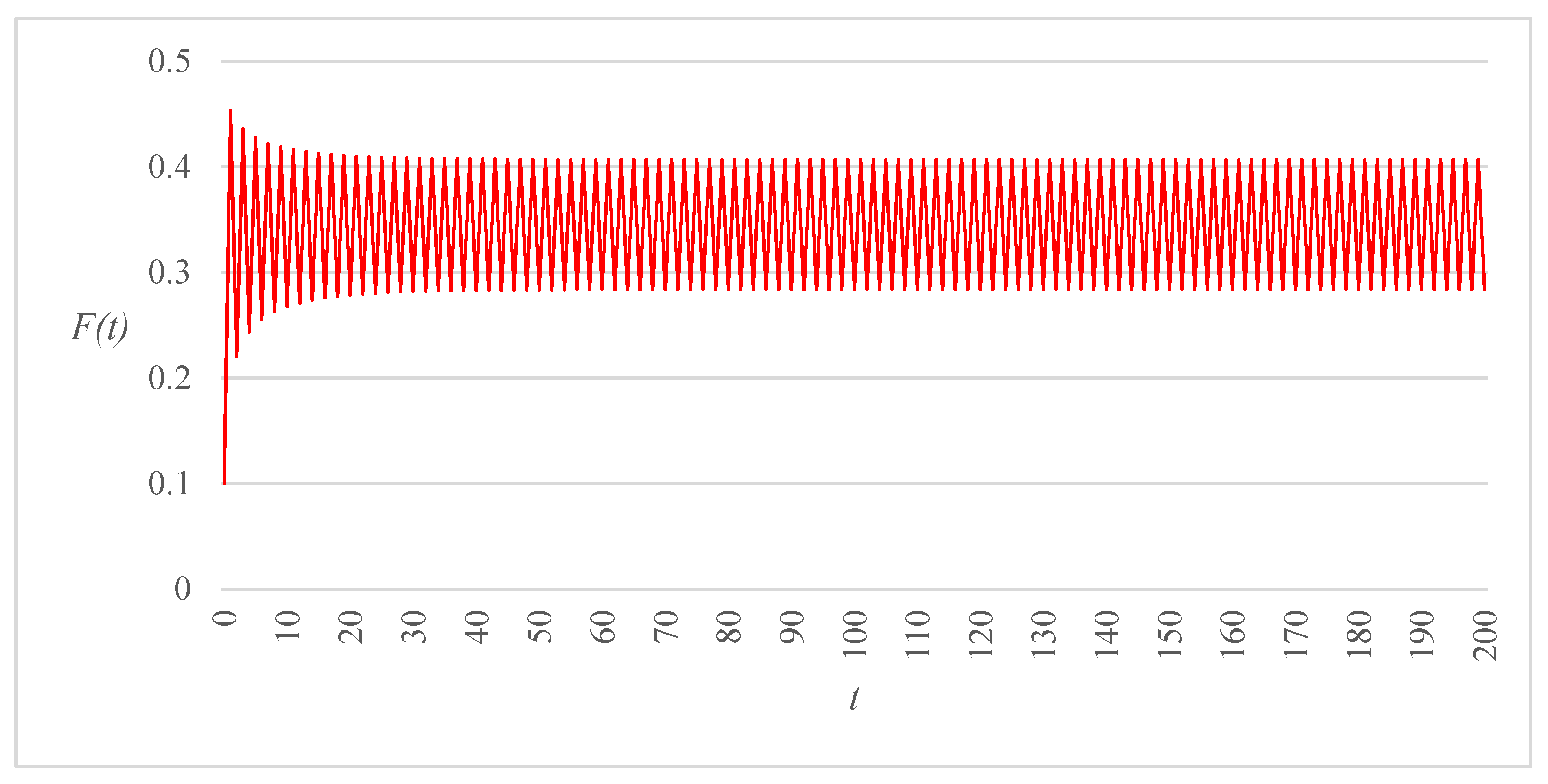 Applsci 15 09433 g003