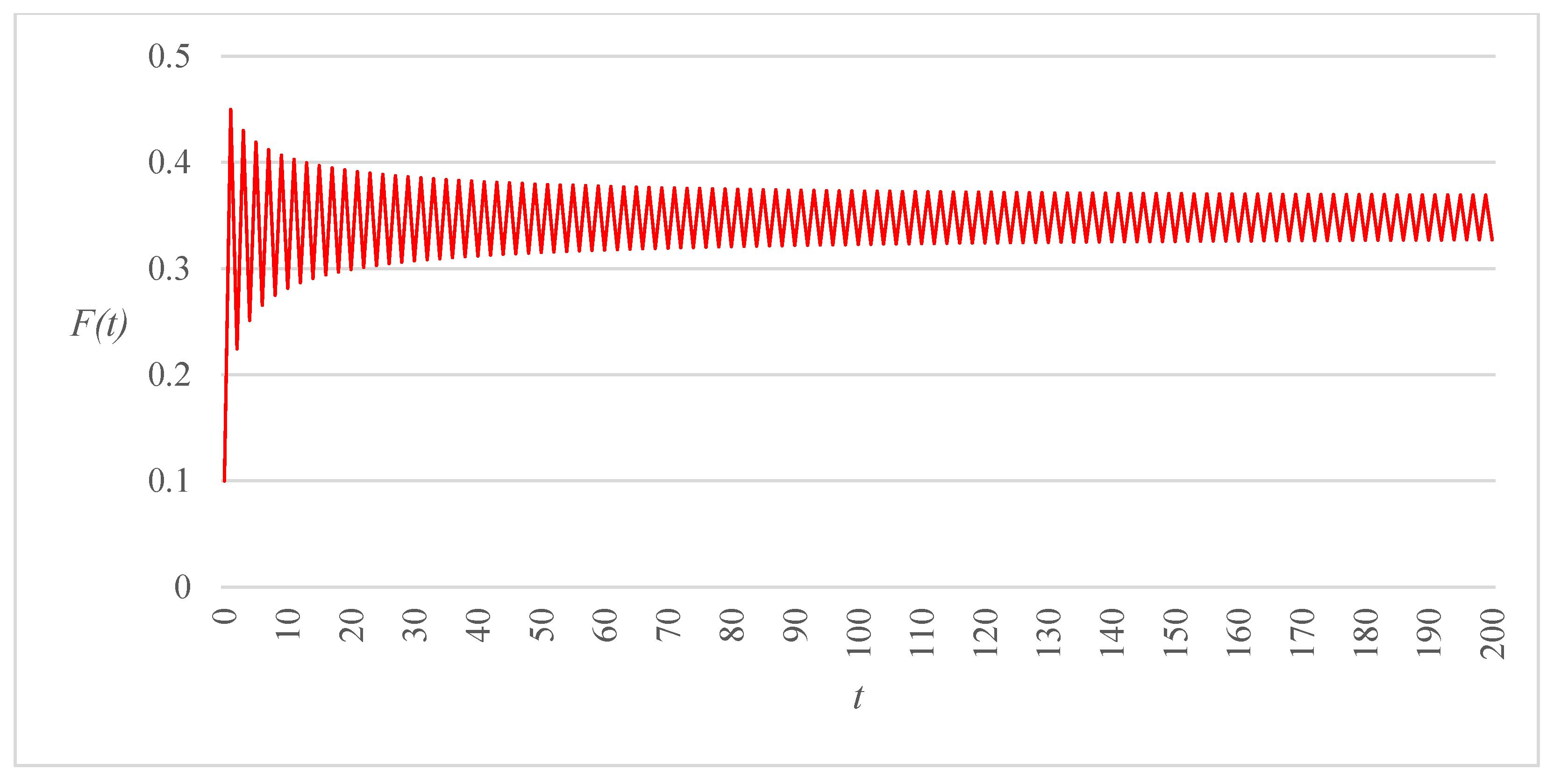 Applsci 15 09433 g004