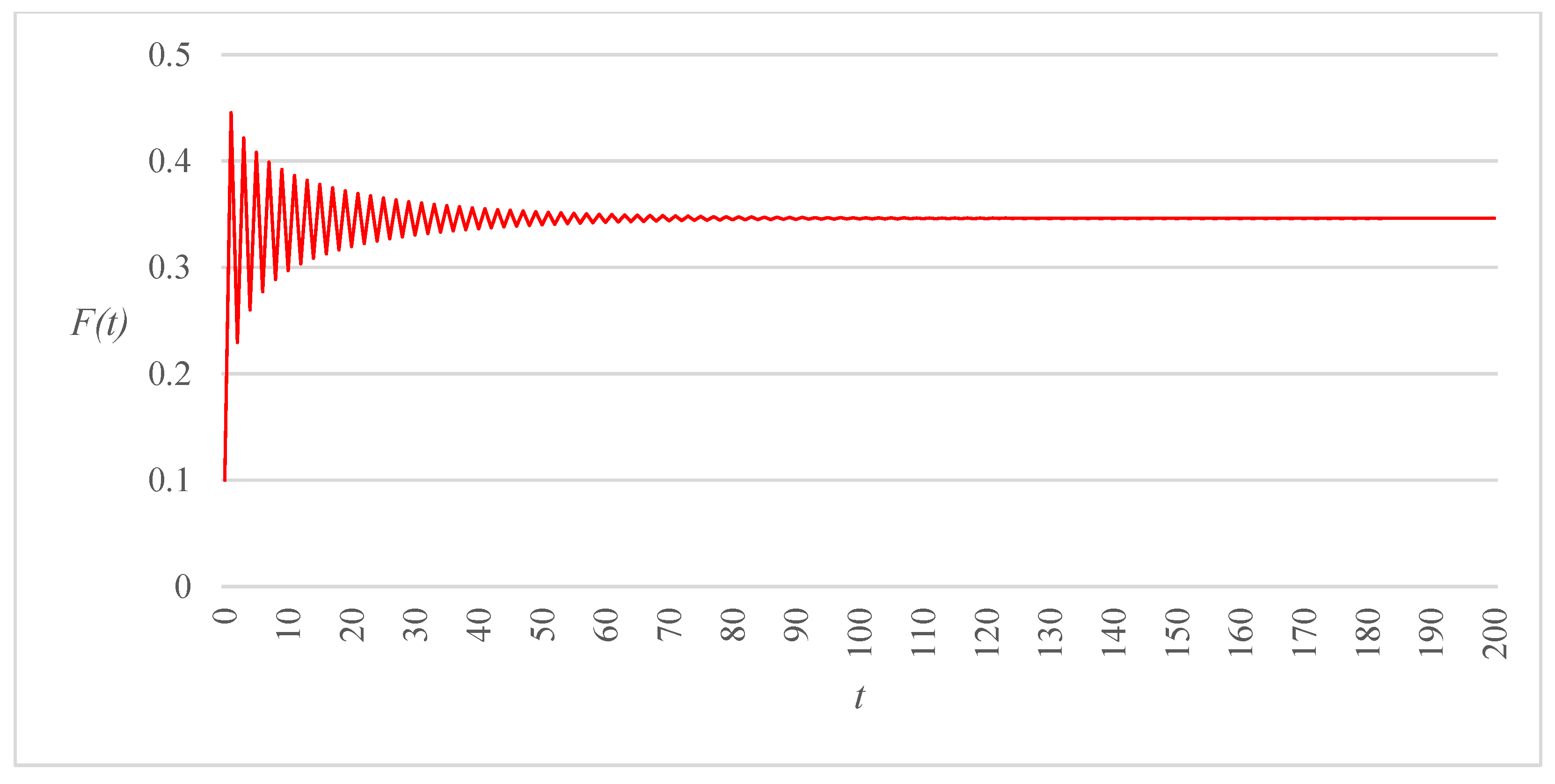 Applsci 15 09433 g005
