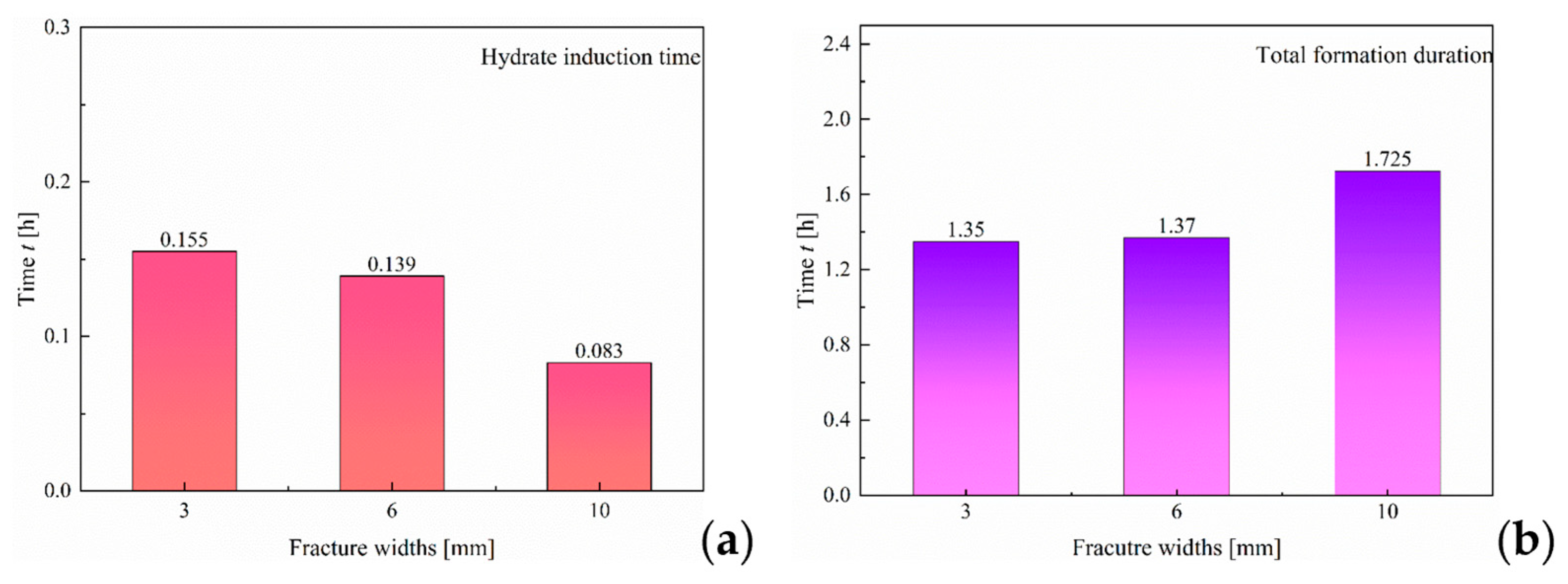 Applsci 15 09440 g005