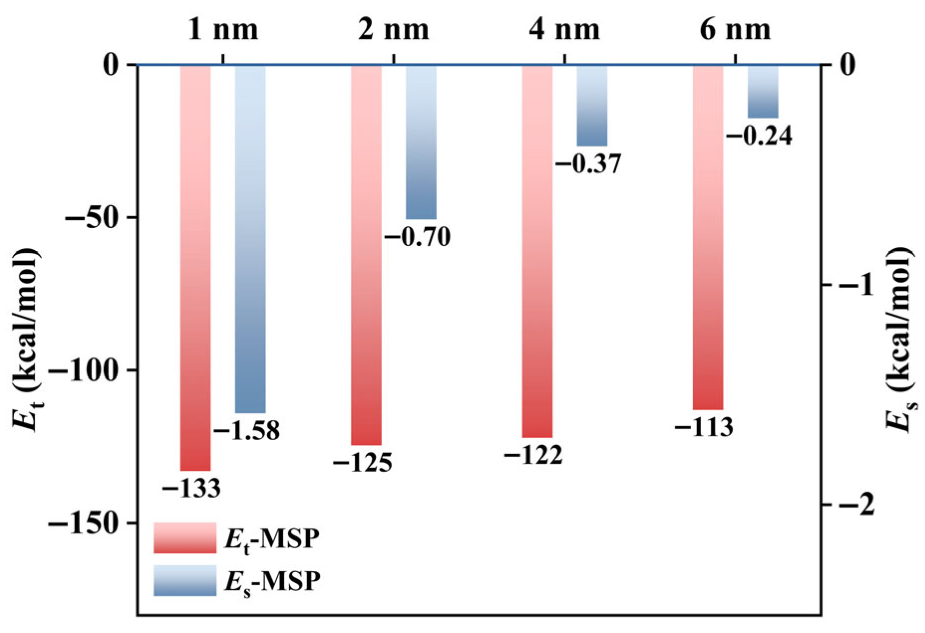 Applsci 15 09446 g012
