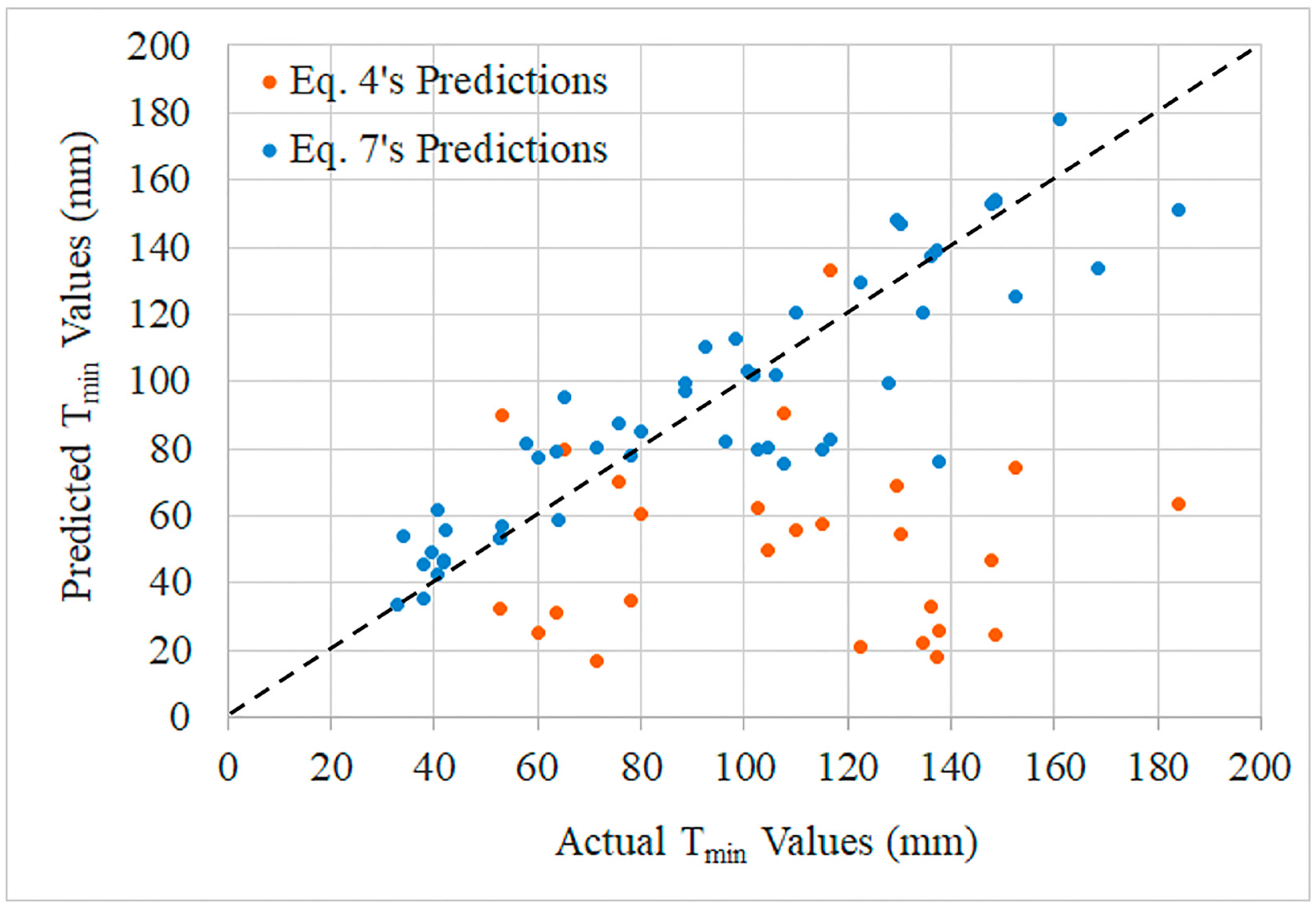 Applsci 15 09447 g007 Applsci 15 09447 g007