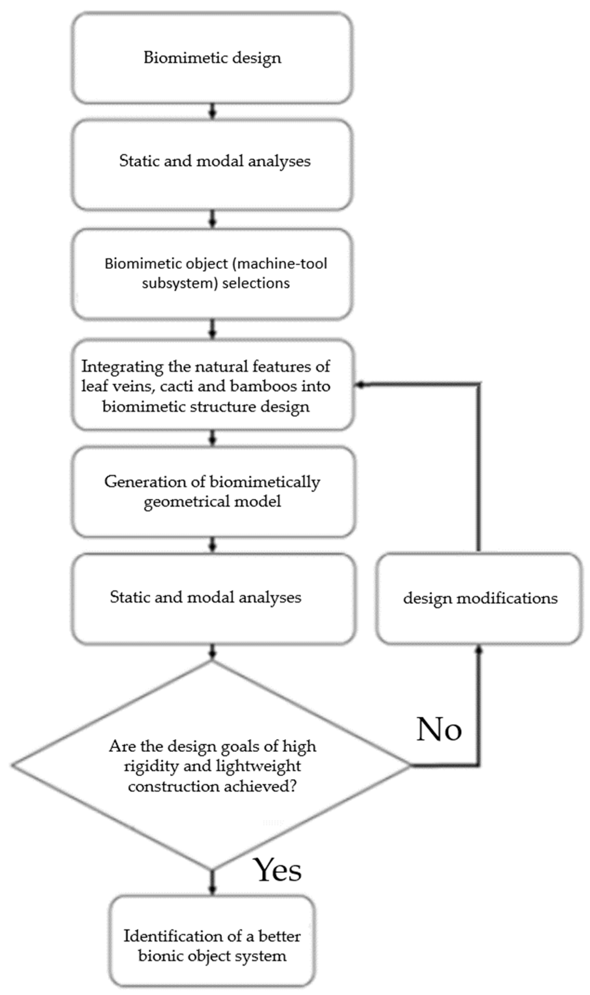 Applsci 15 09449 g005