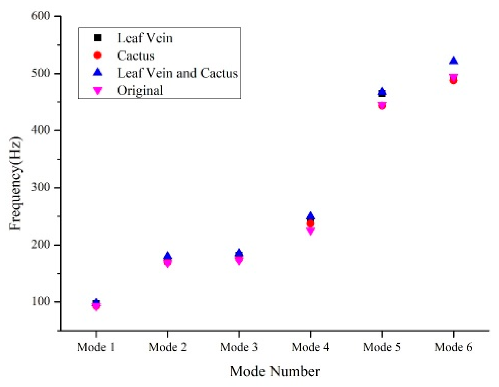 Applsci 15 09449 g007