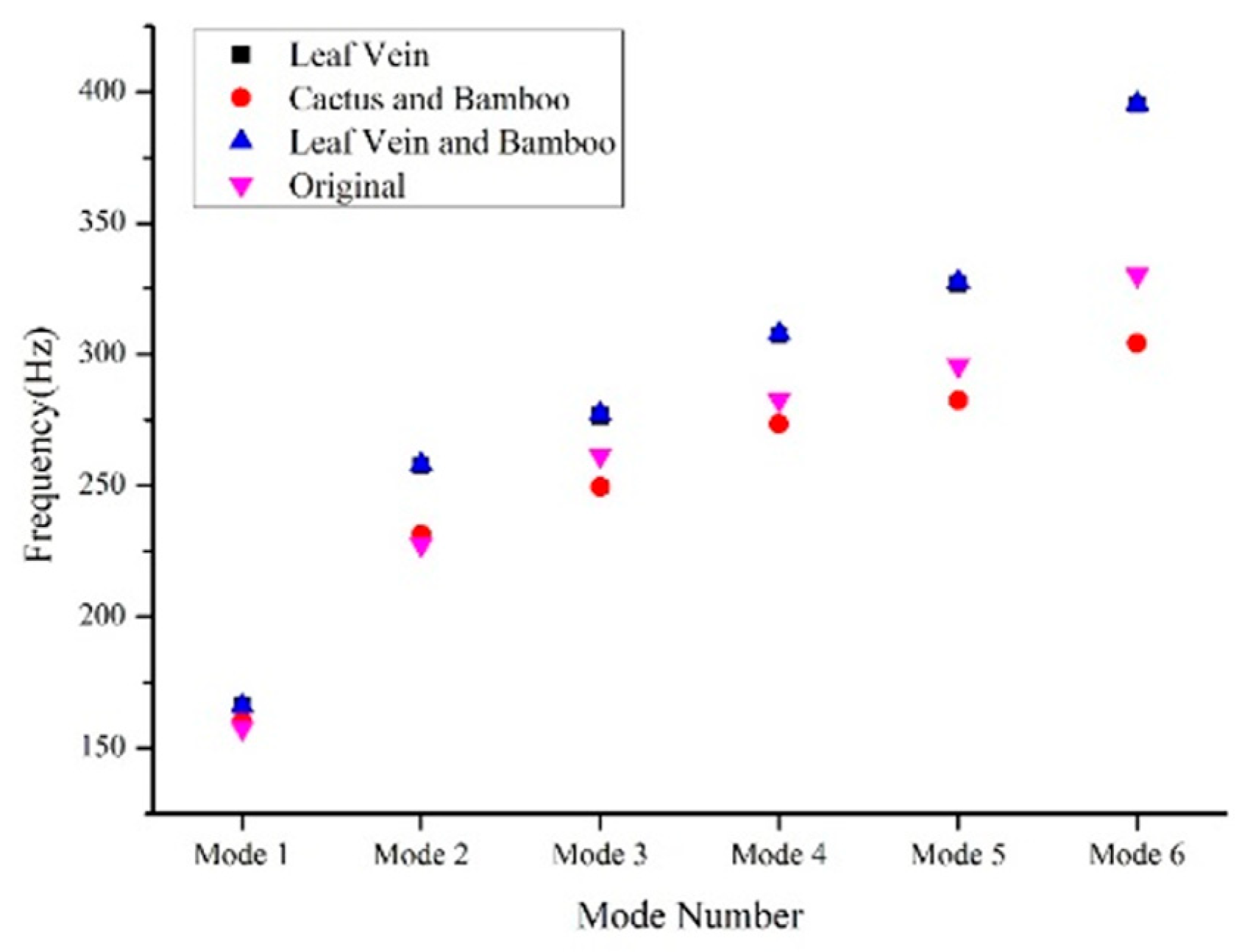 Applsci 15 09449 g012