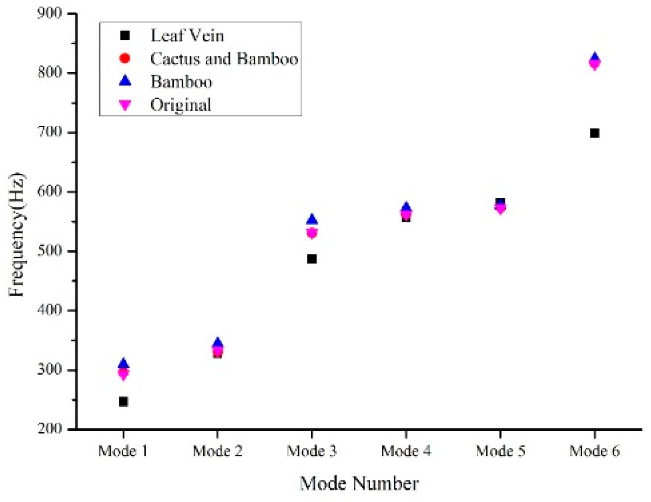 Applsci 15 09449 g017