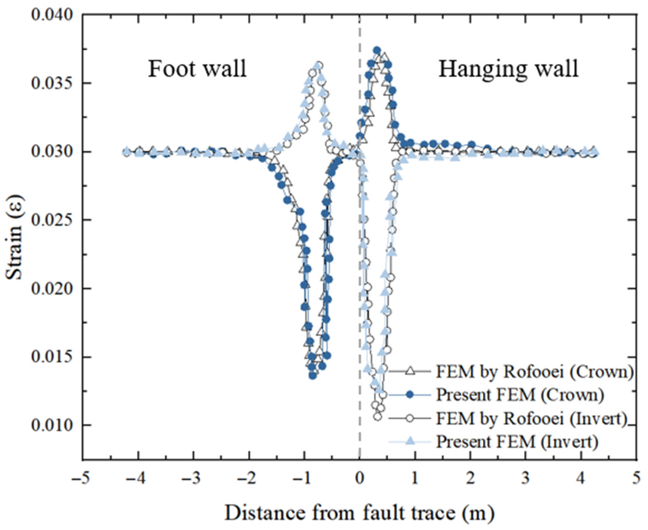 Applsci 15 09450 g008 Applsci 15 09450 g008