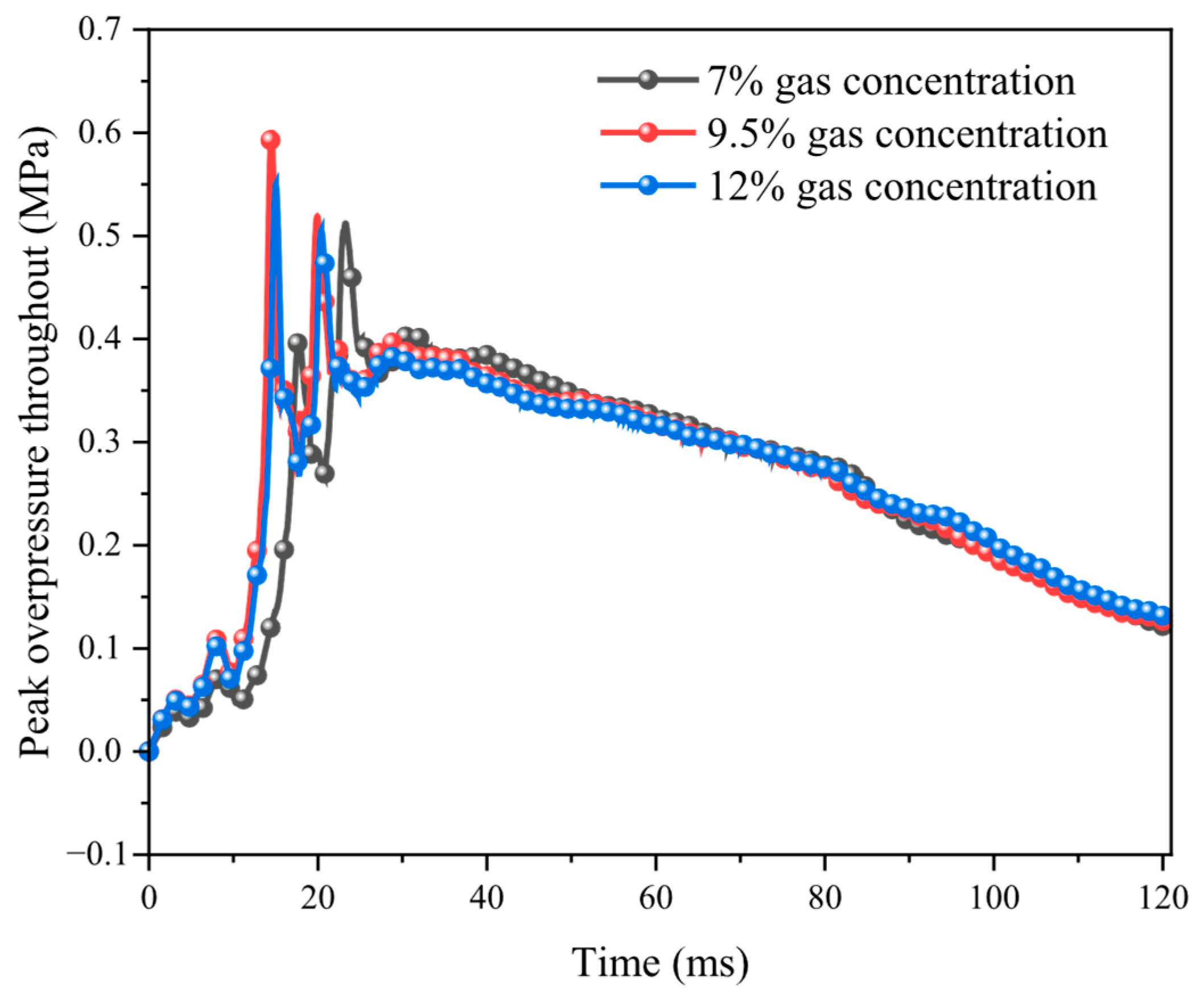 Applsci 15 09454 g007 Applsci 15 09454 g007