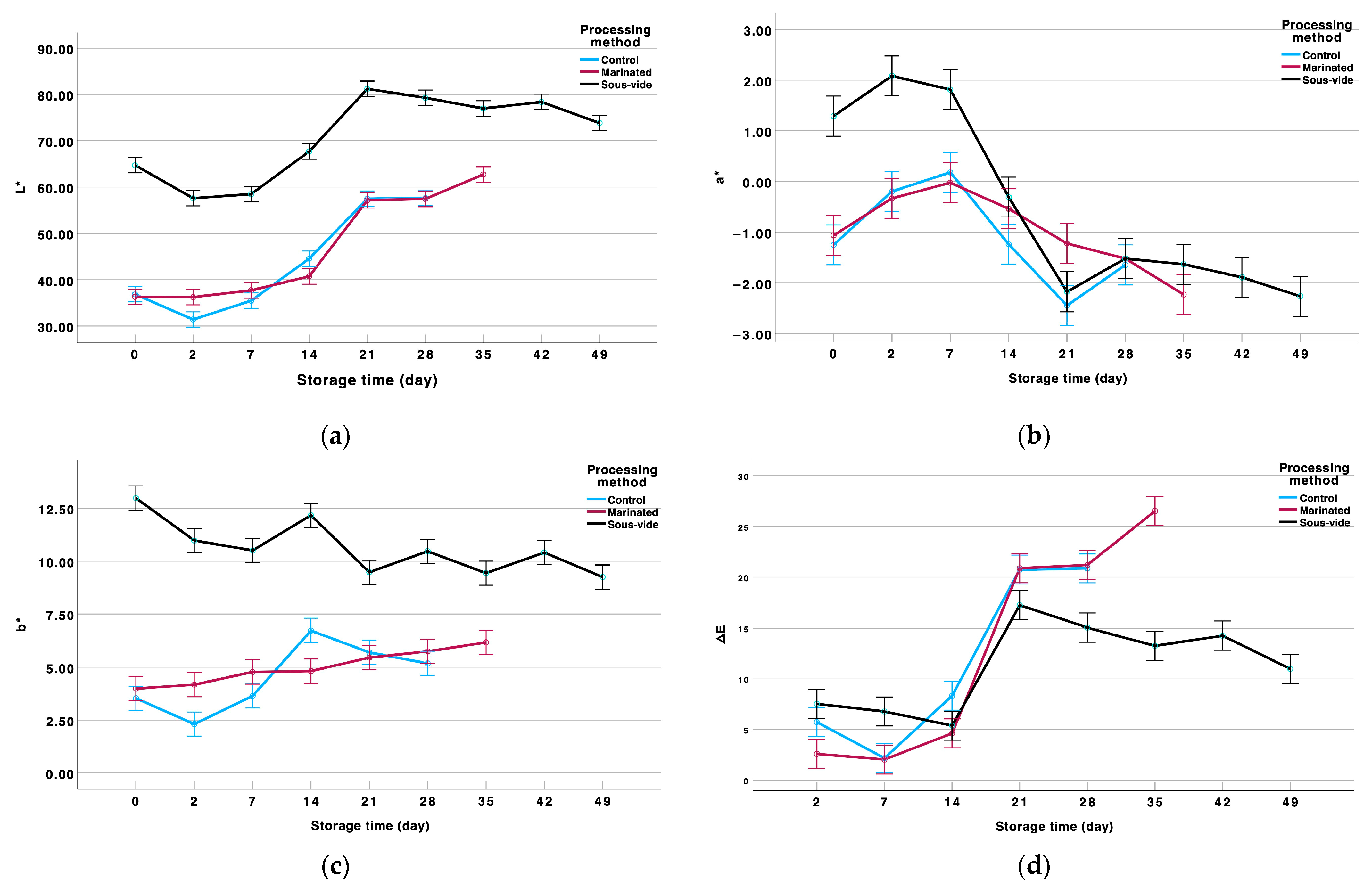 Applsci 15 09455 g005