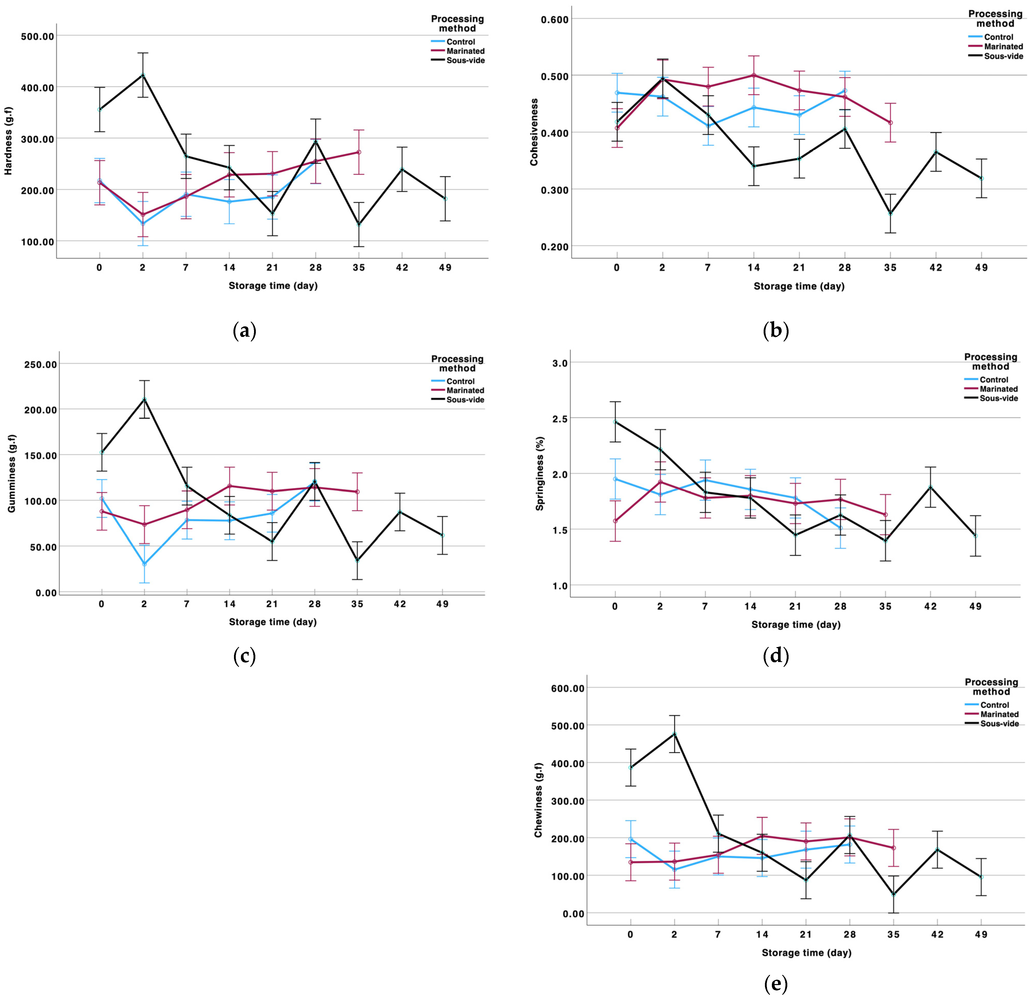Applsci 15 09455 g007