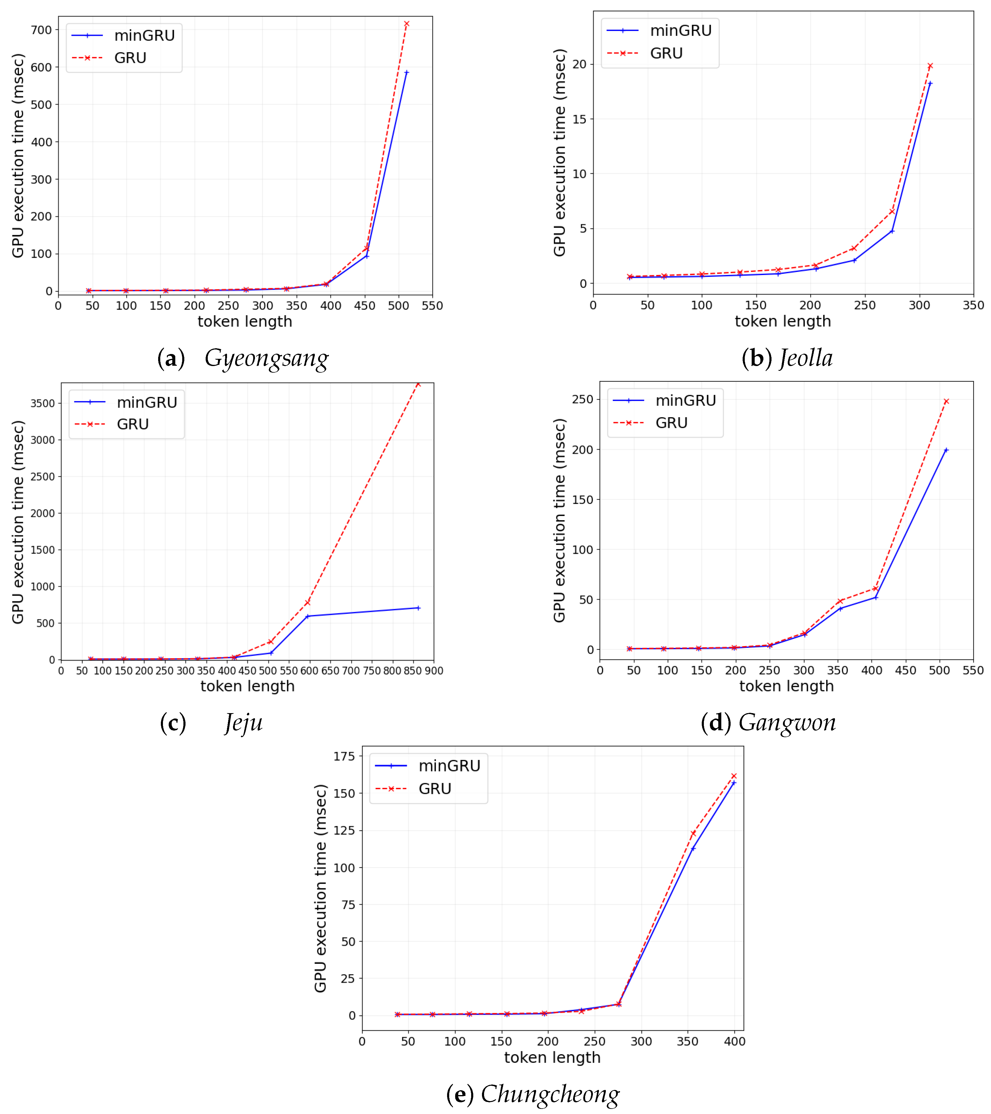 Applsci 15 09459 g006