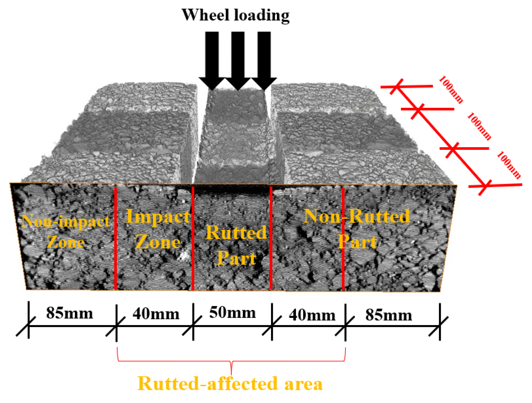 An Investigation of Three-Dimensional Void Changes and Top