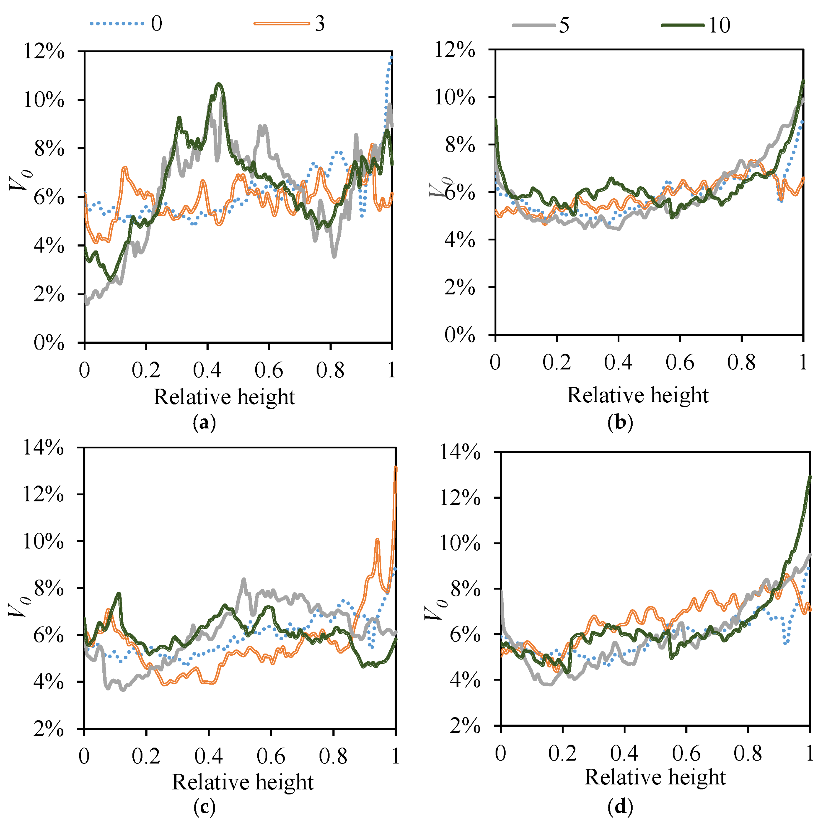 Applsci 15 09464 g007