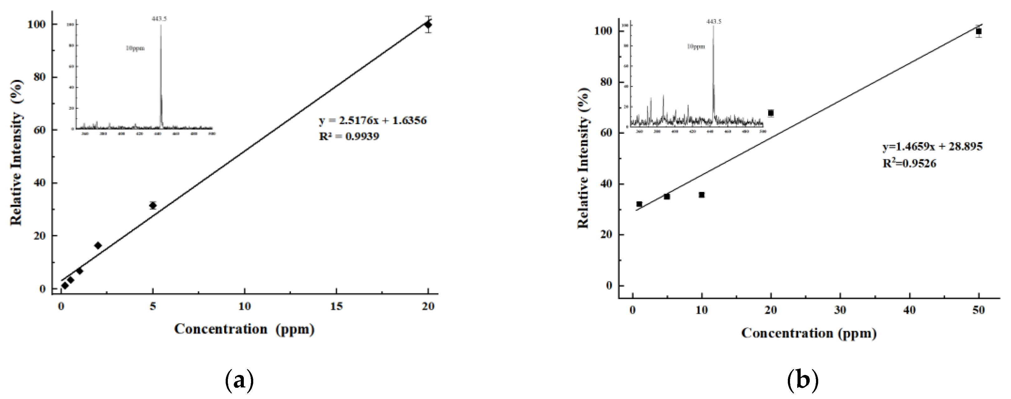 Applsci 15 09468 g005