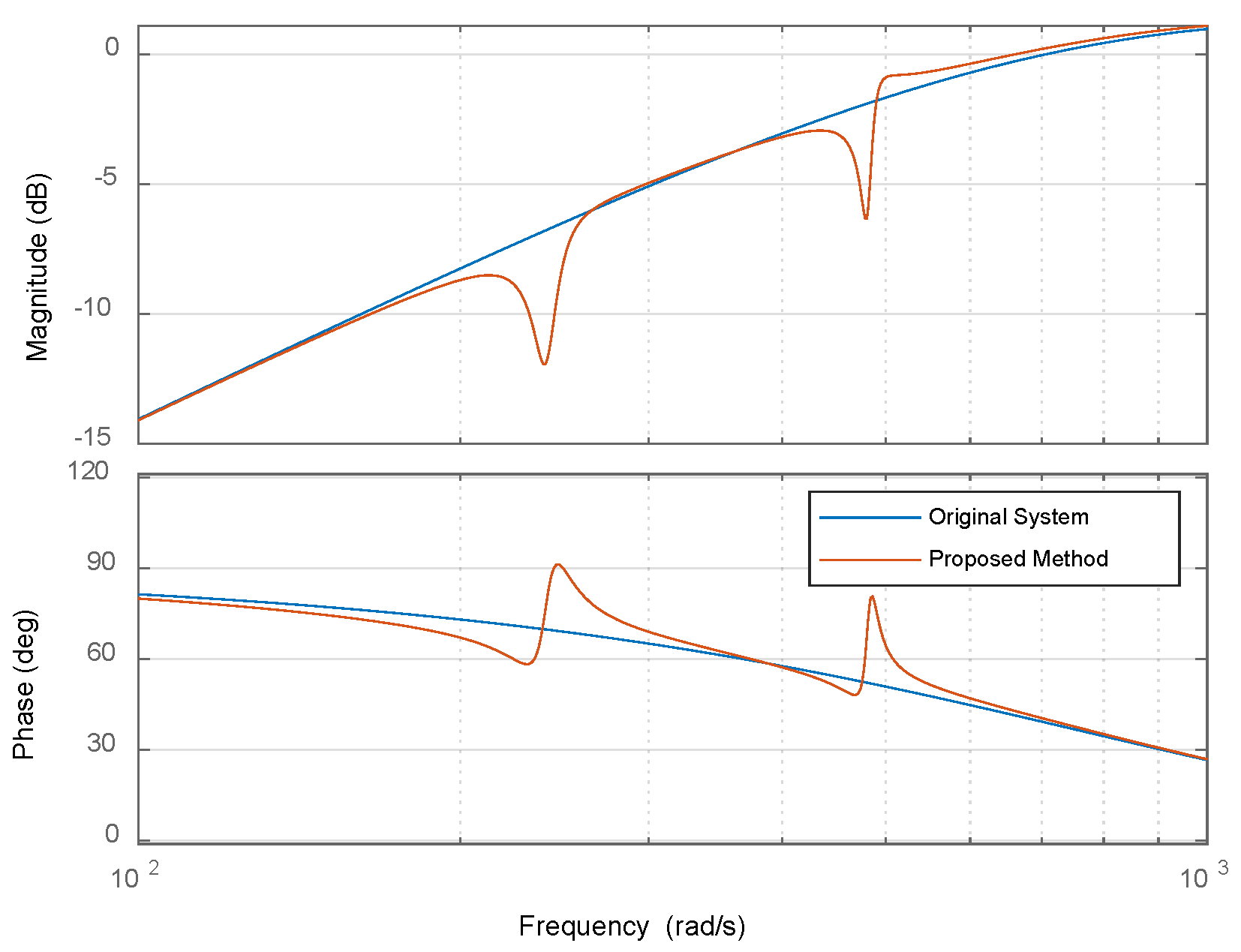 Applsci 15 09469 g011