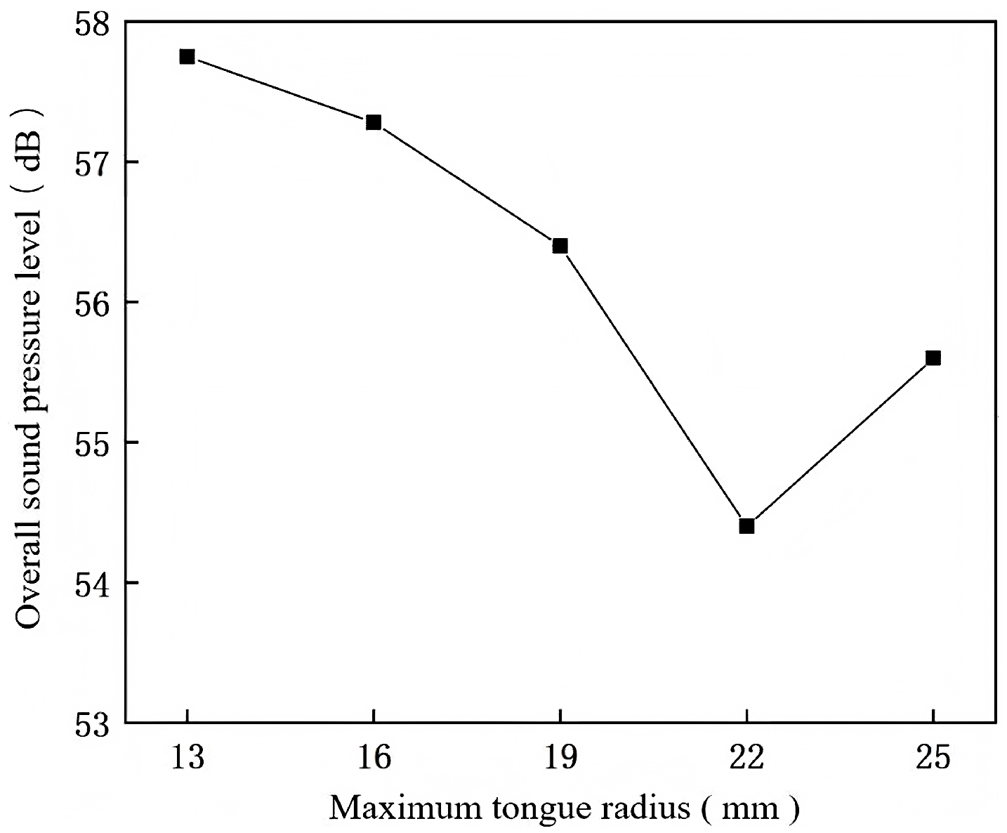 Applsci 15 09471 g014