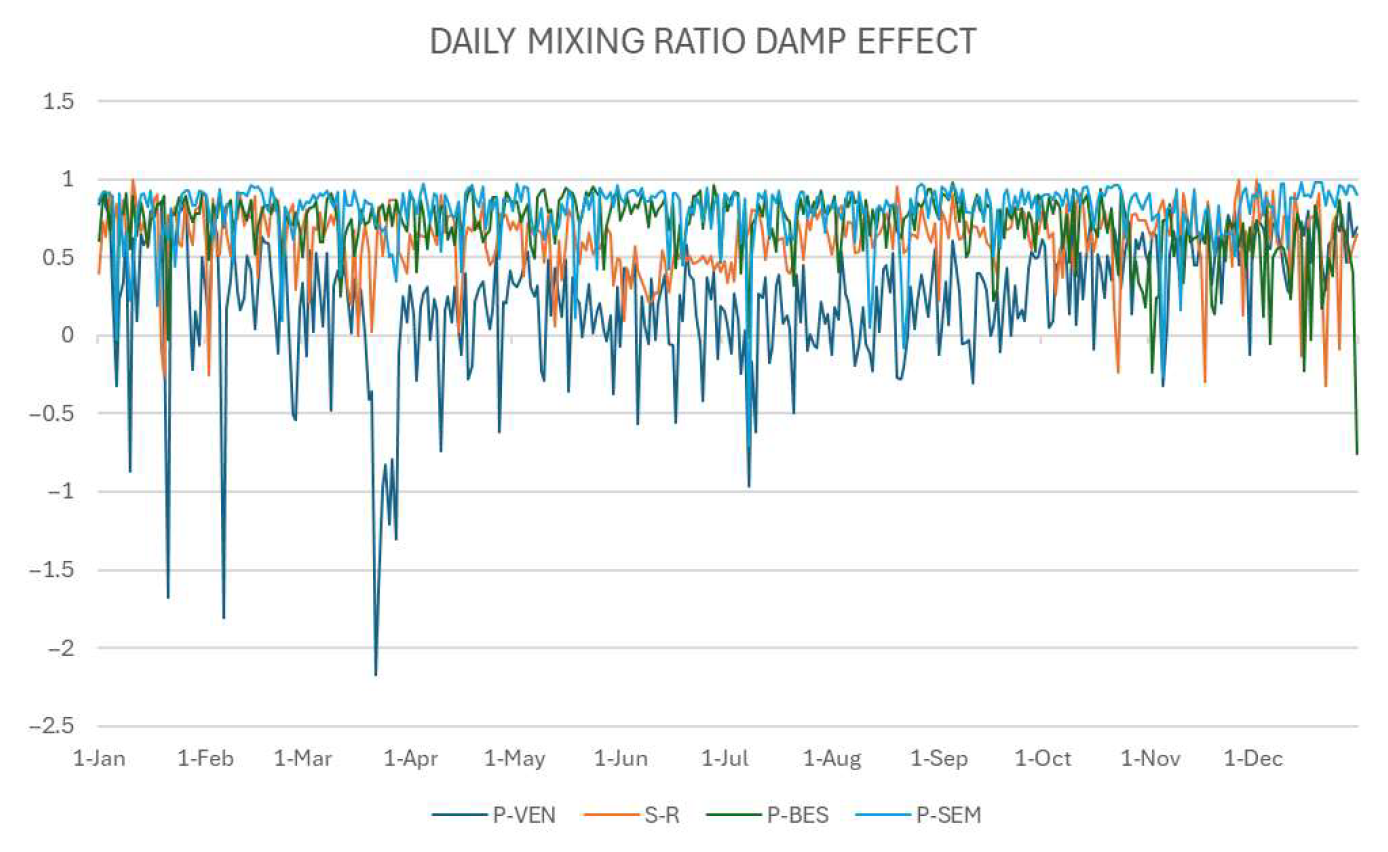 Applsci 15 09480 g008