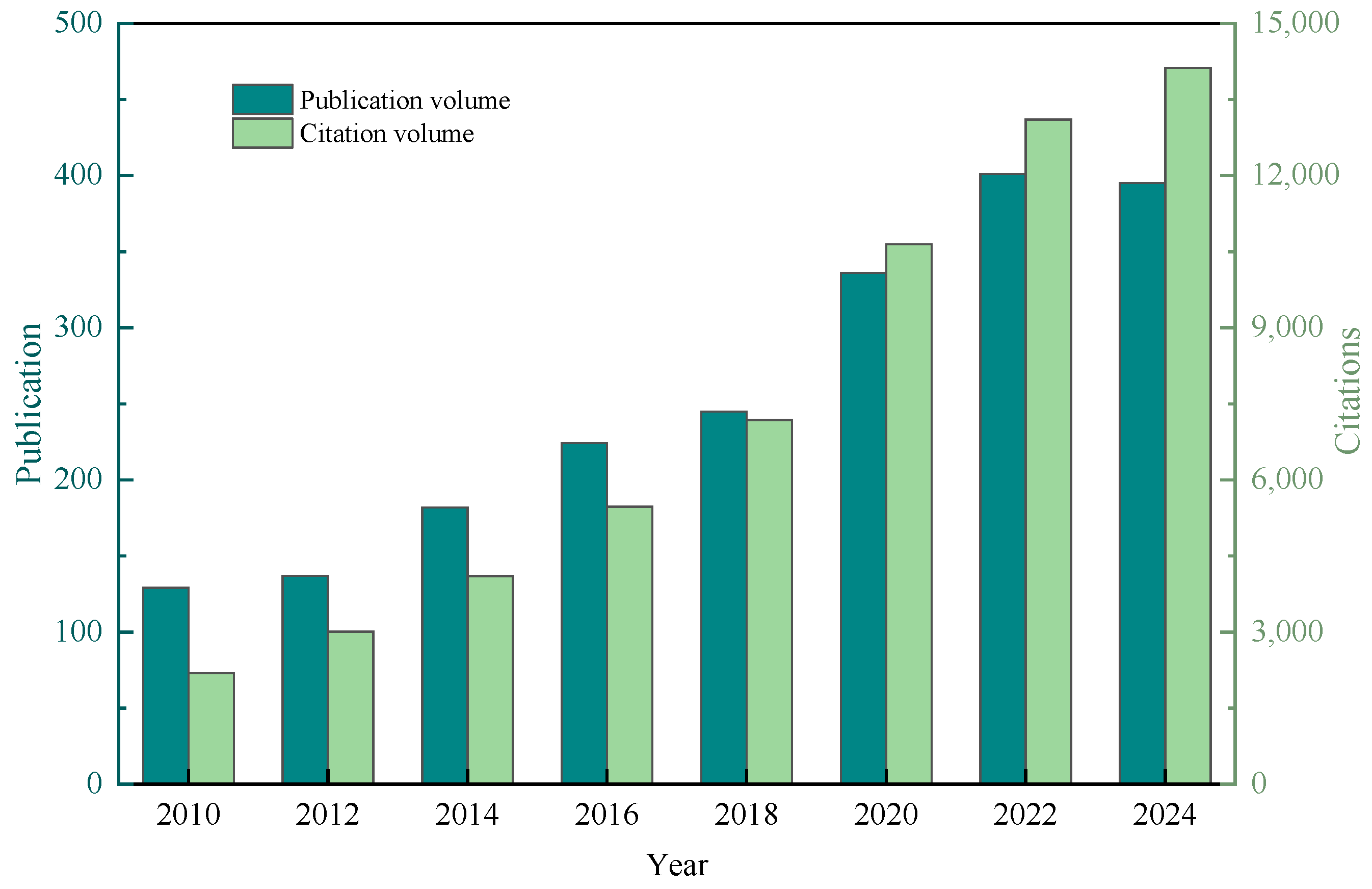 Applsci 15 09492 g003