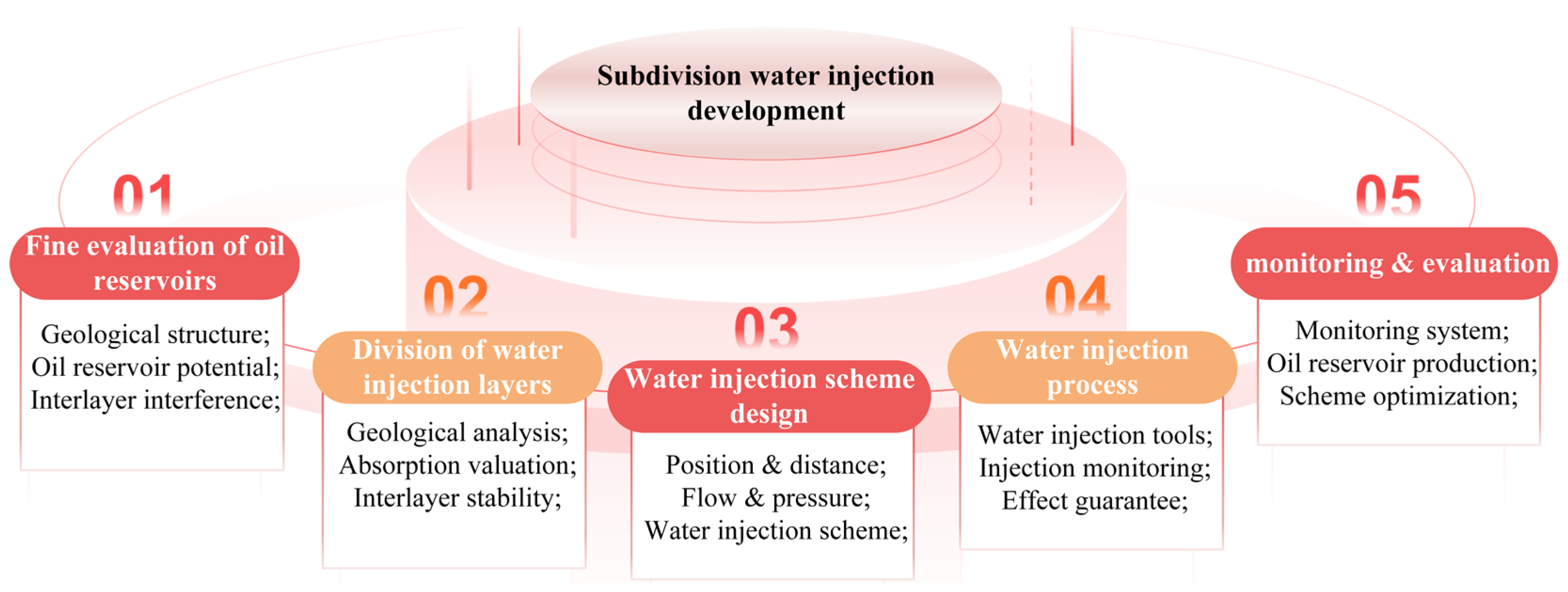 Applsci 15 09492 g004