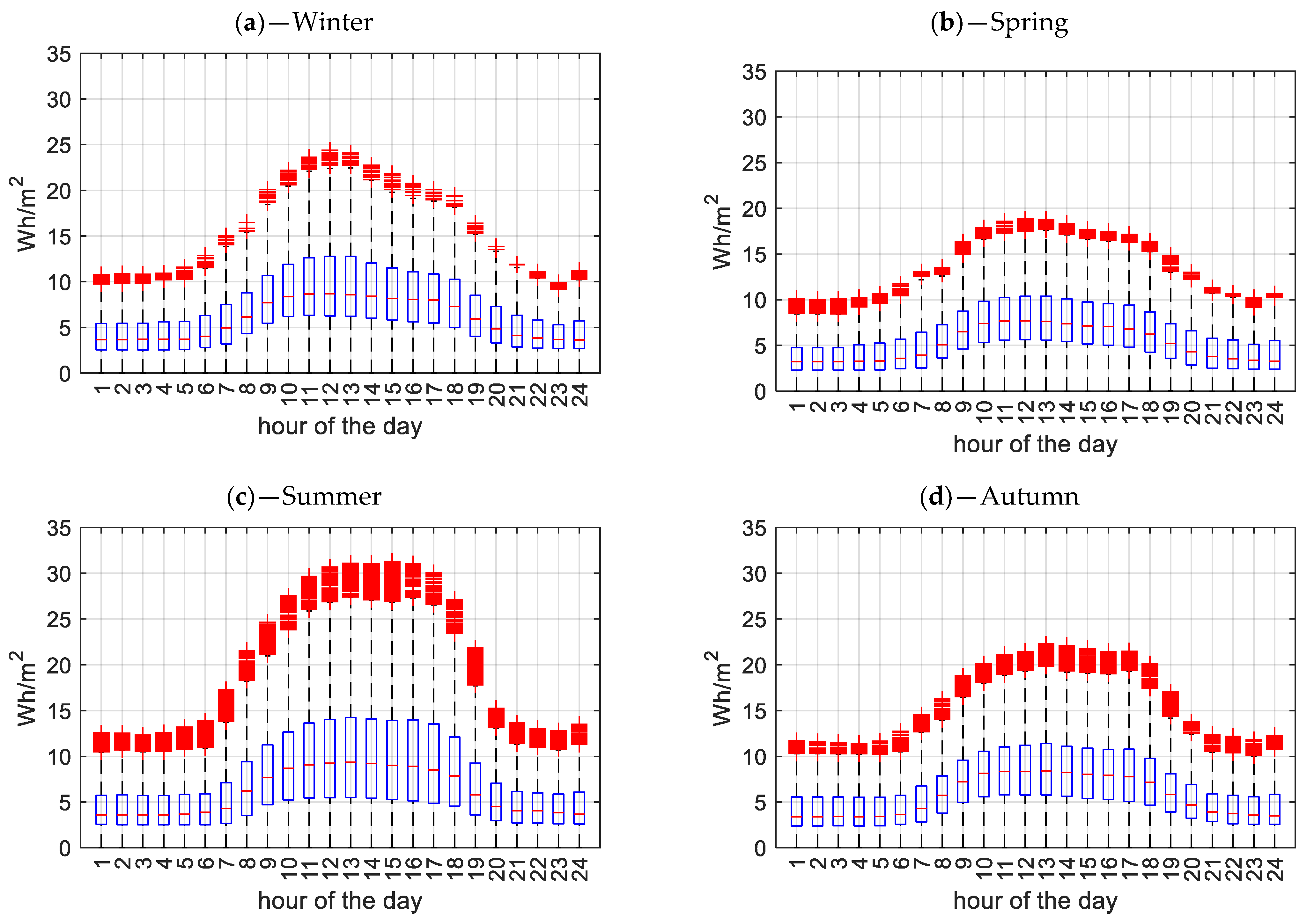 Applsci 15 09496 g005