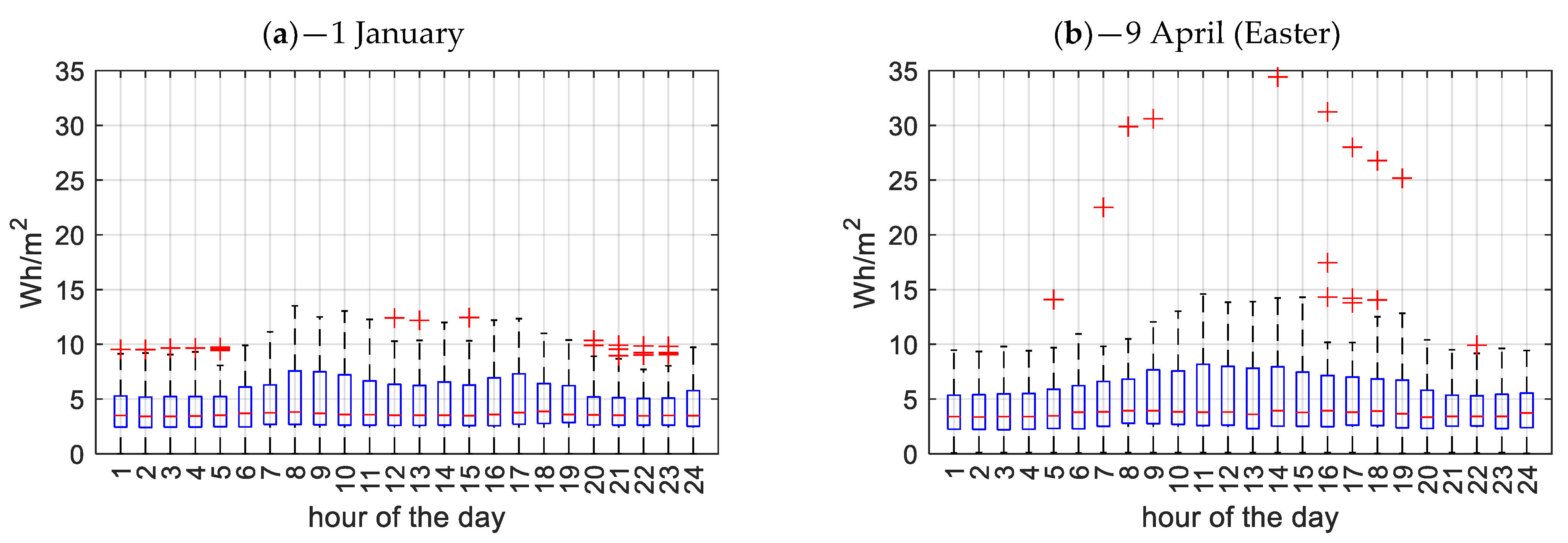 Applsci 15 09496 g006a