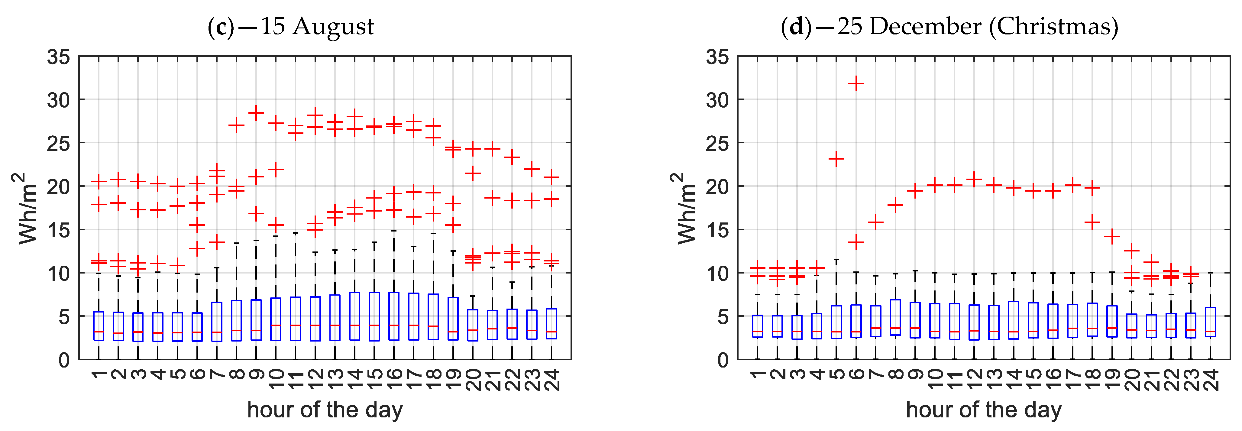 Applsci 15 09496 g006b