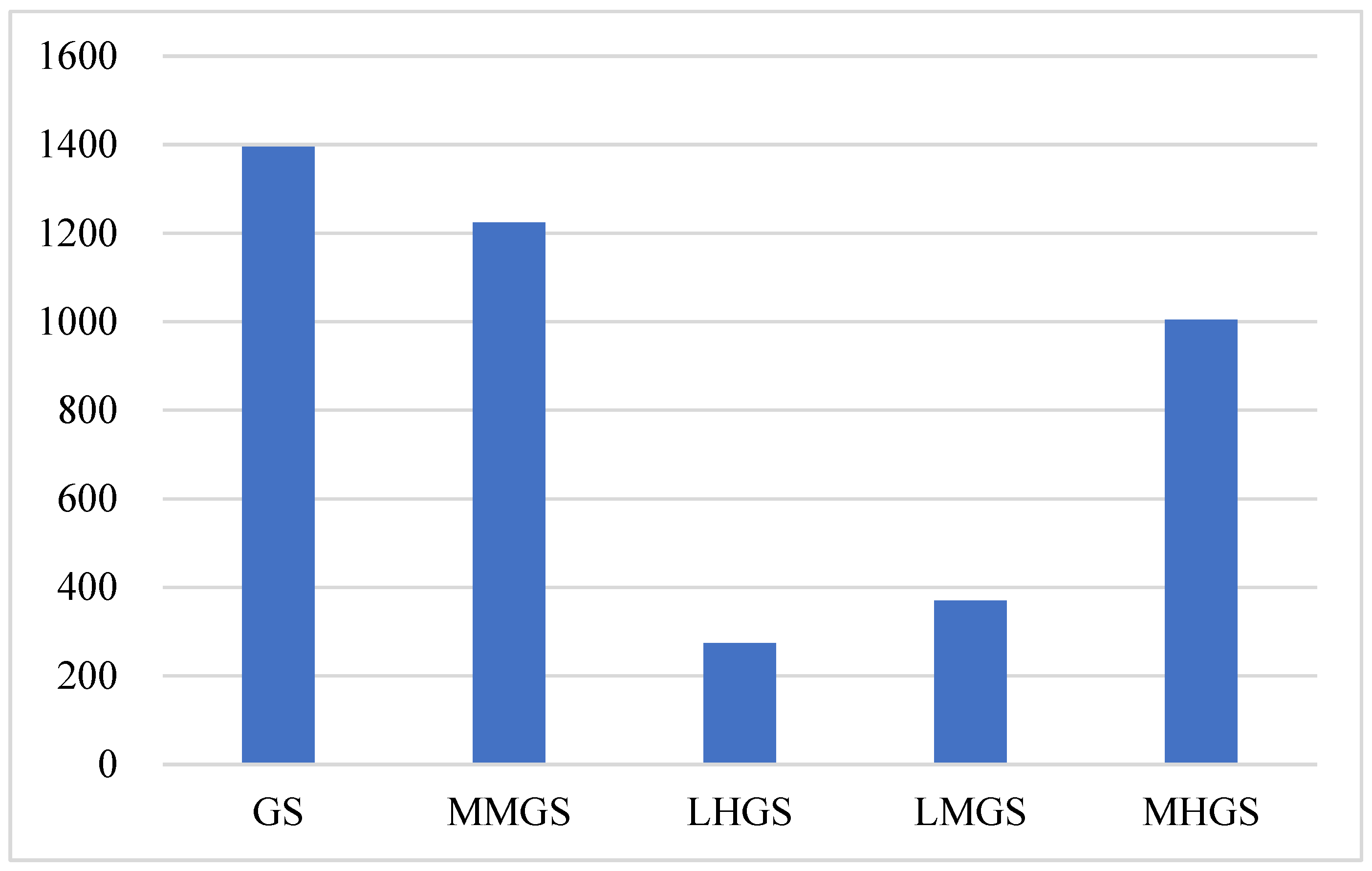 Applsci 15 09497 g011