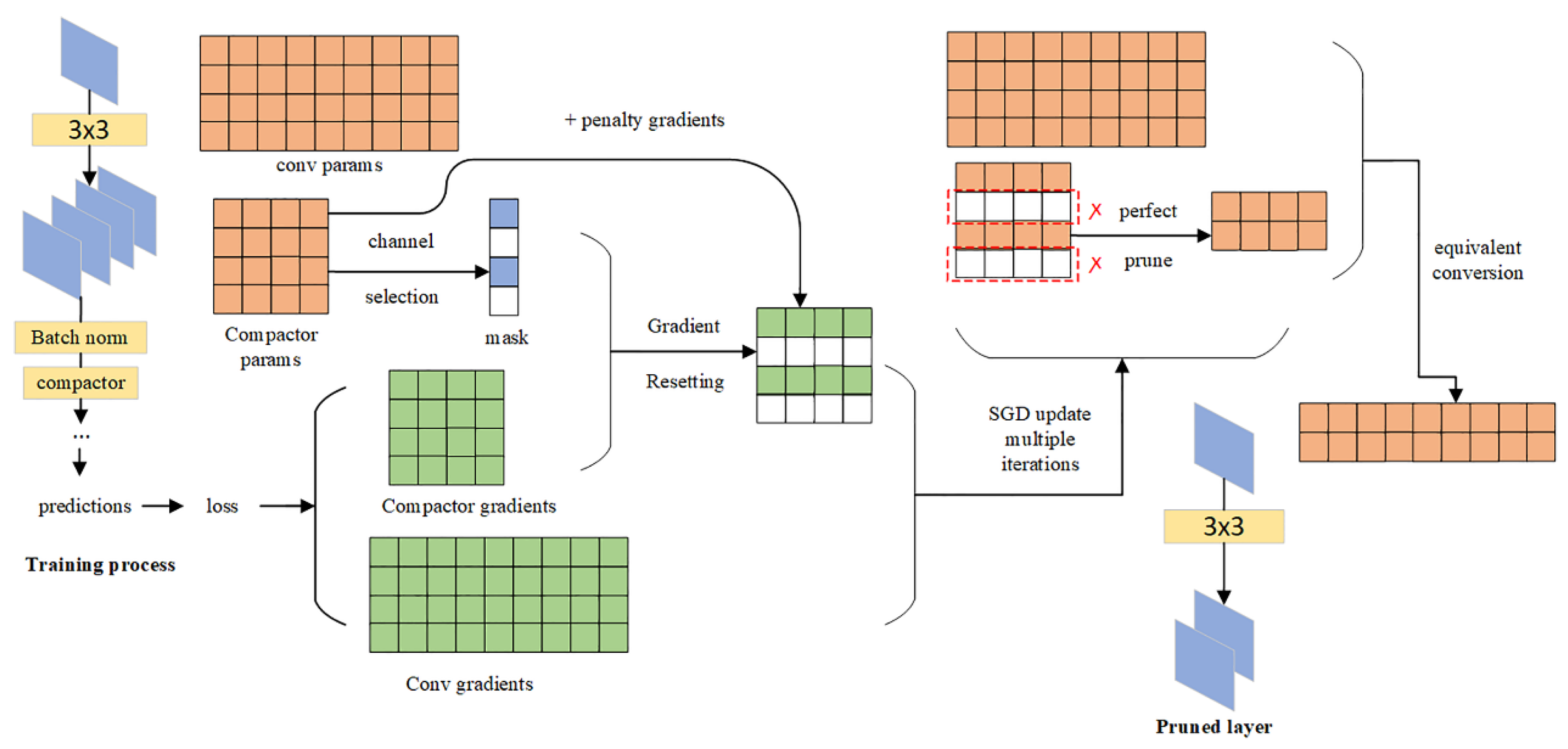 Applsci 15 09501 g007