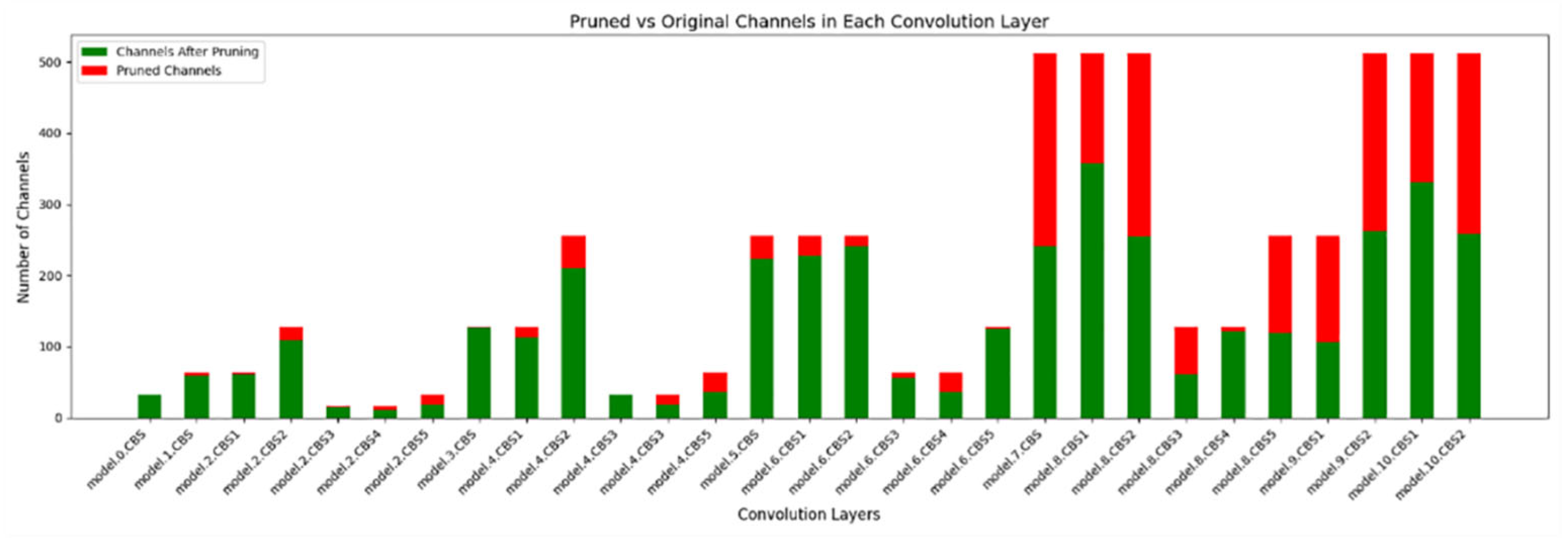 Applsci 15 09501 g015