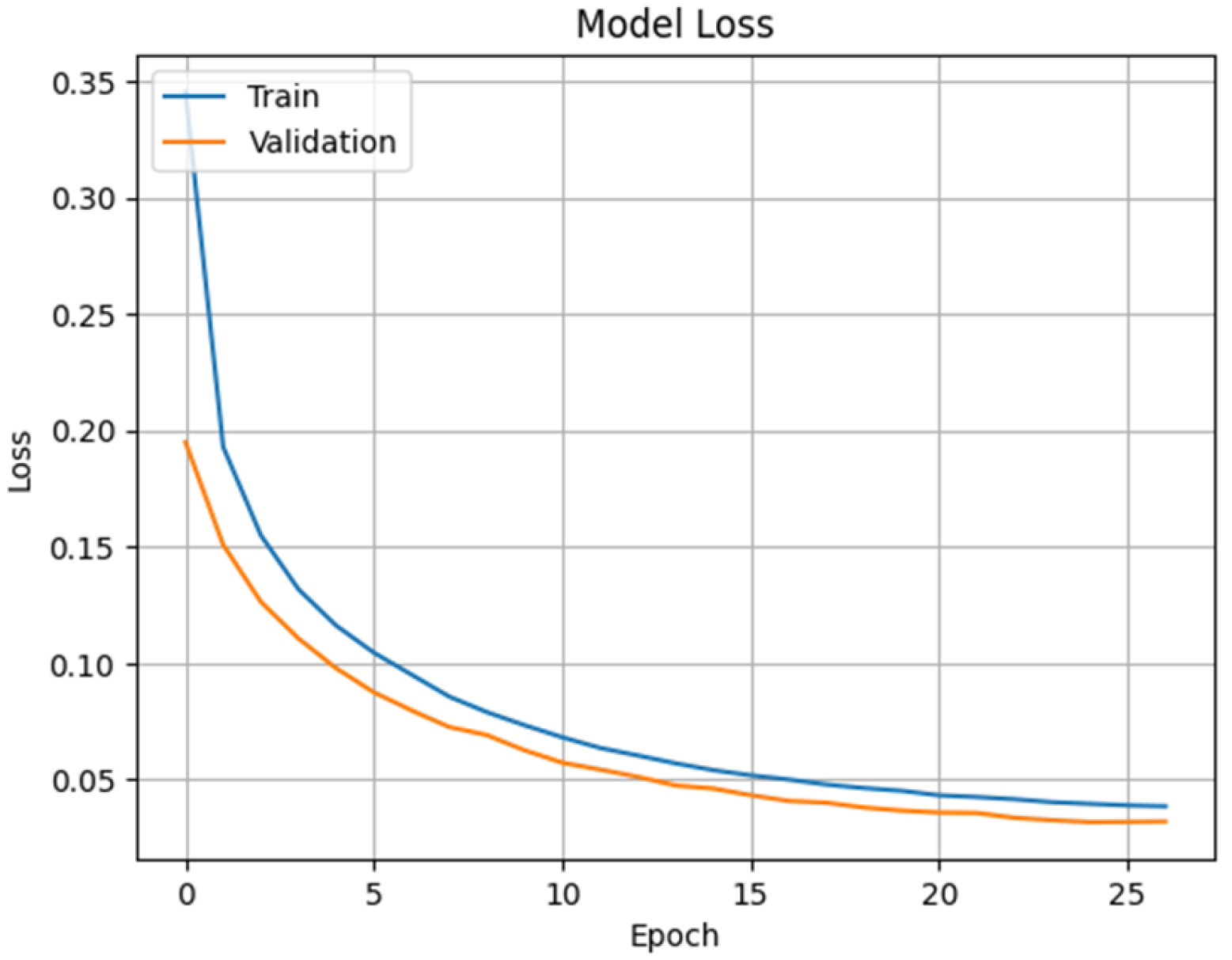 Applsci 15 09508 g005