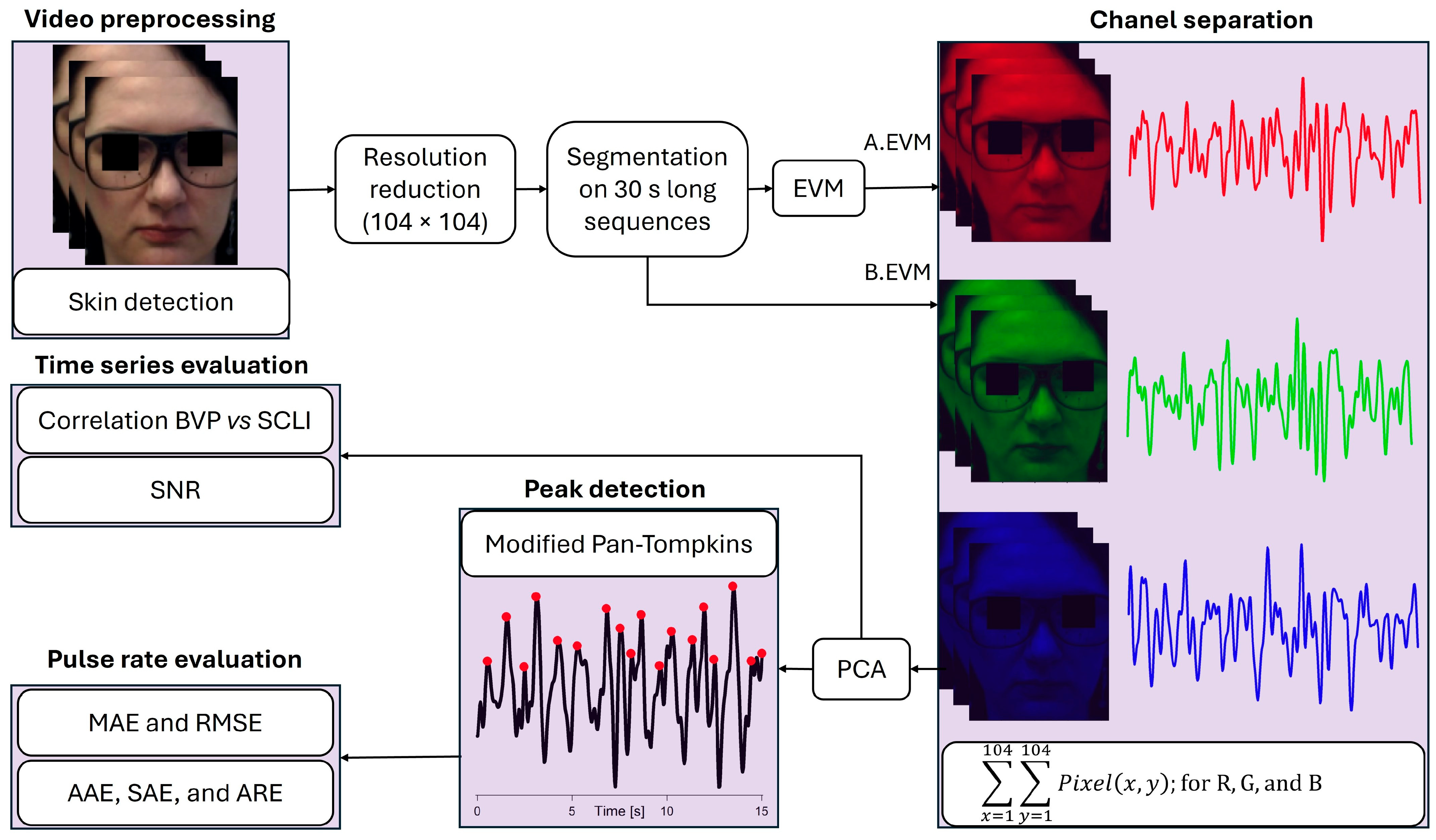 Applsci 15 09512 g001 Applsci 15 09512 g001