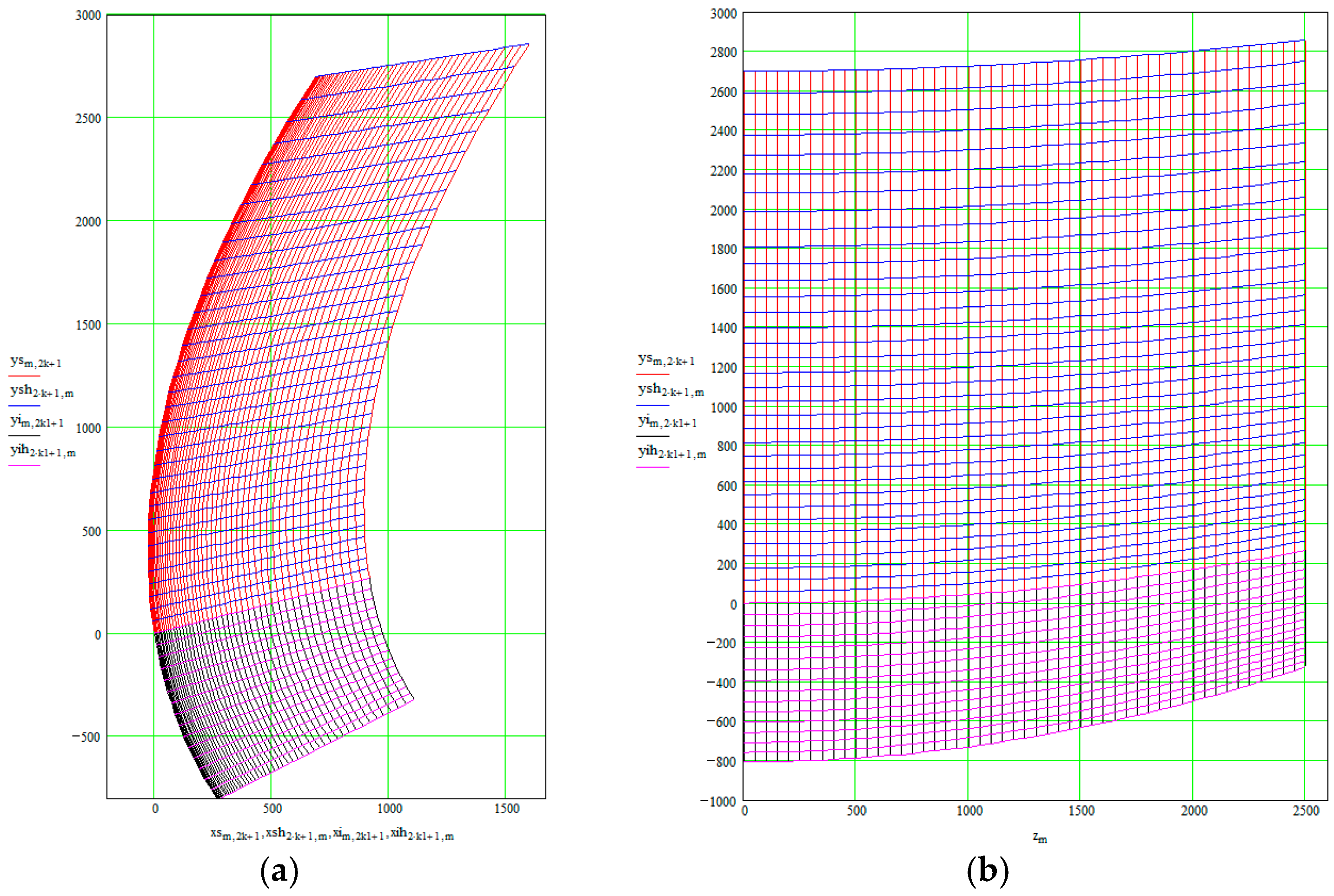 Applsci 15 09515 g010