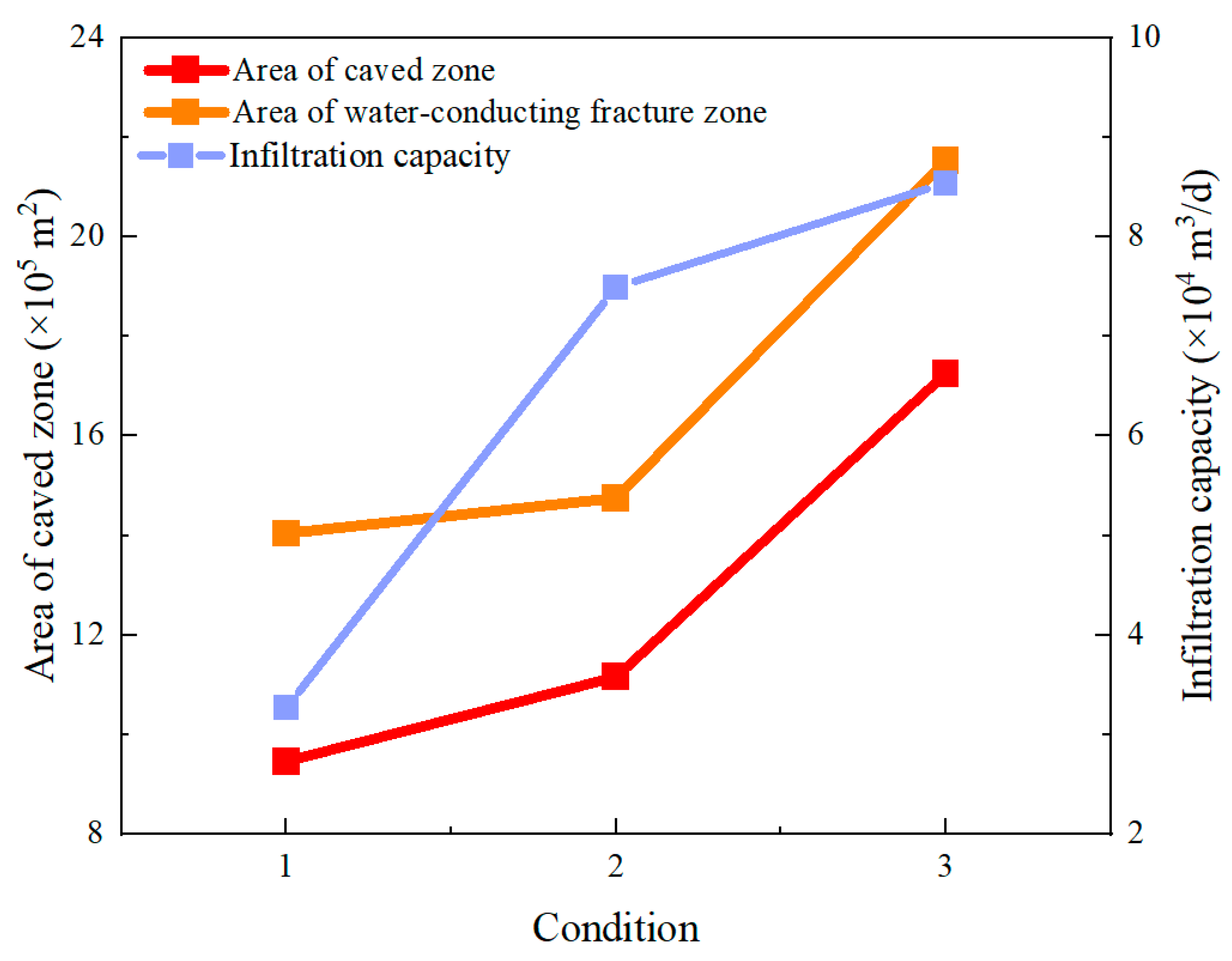 Applsci 15 09516 g015 Applsci 15 09516 g015