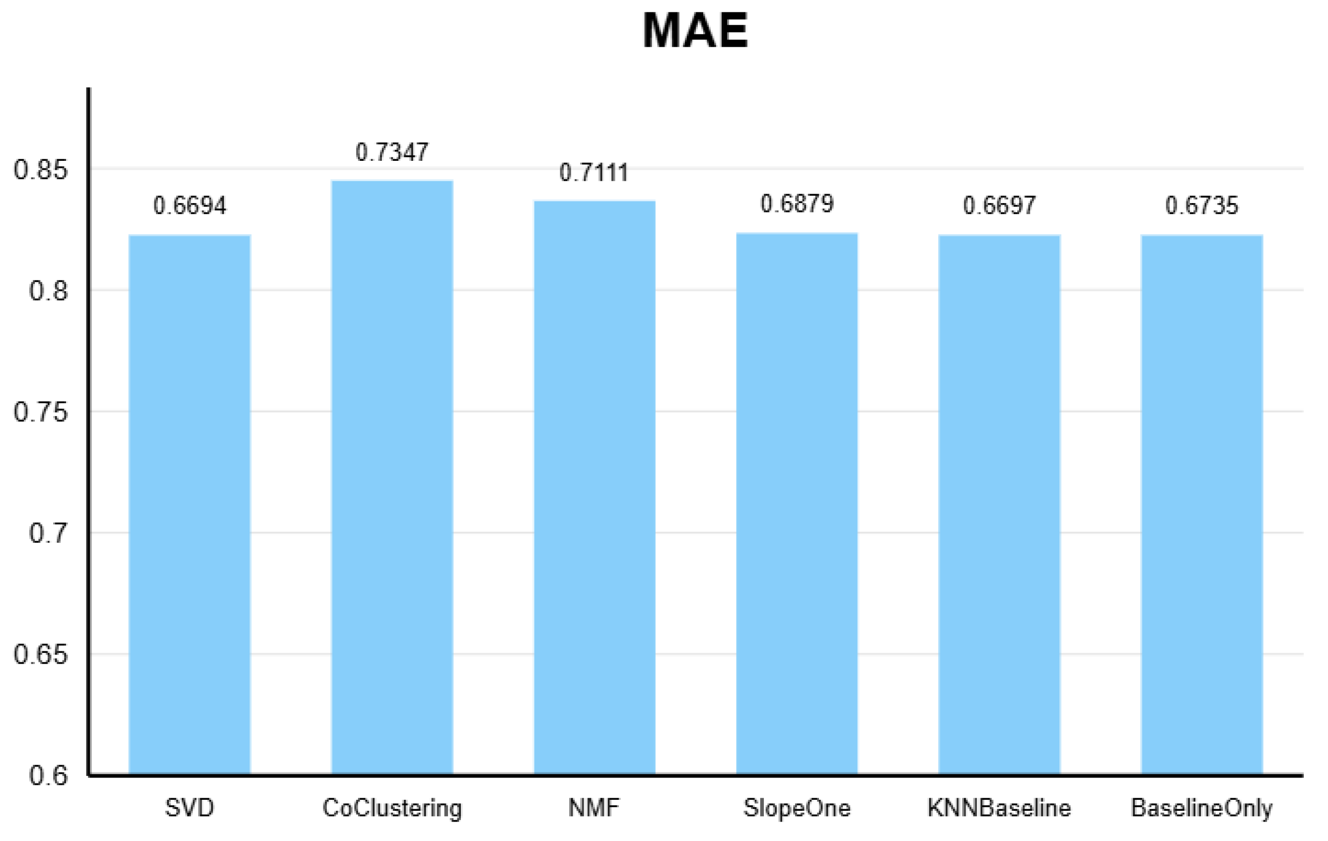 Applsci 15 09518 g007