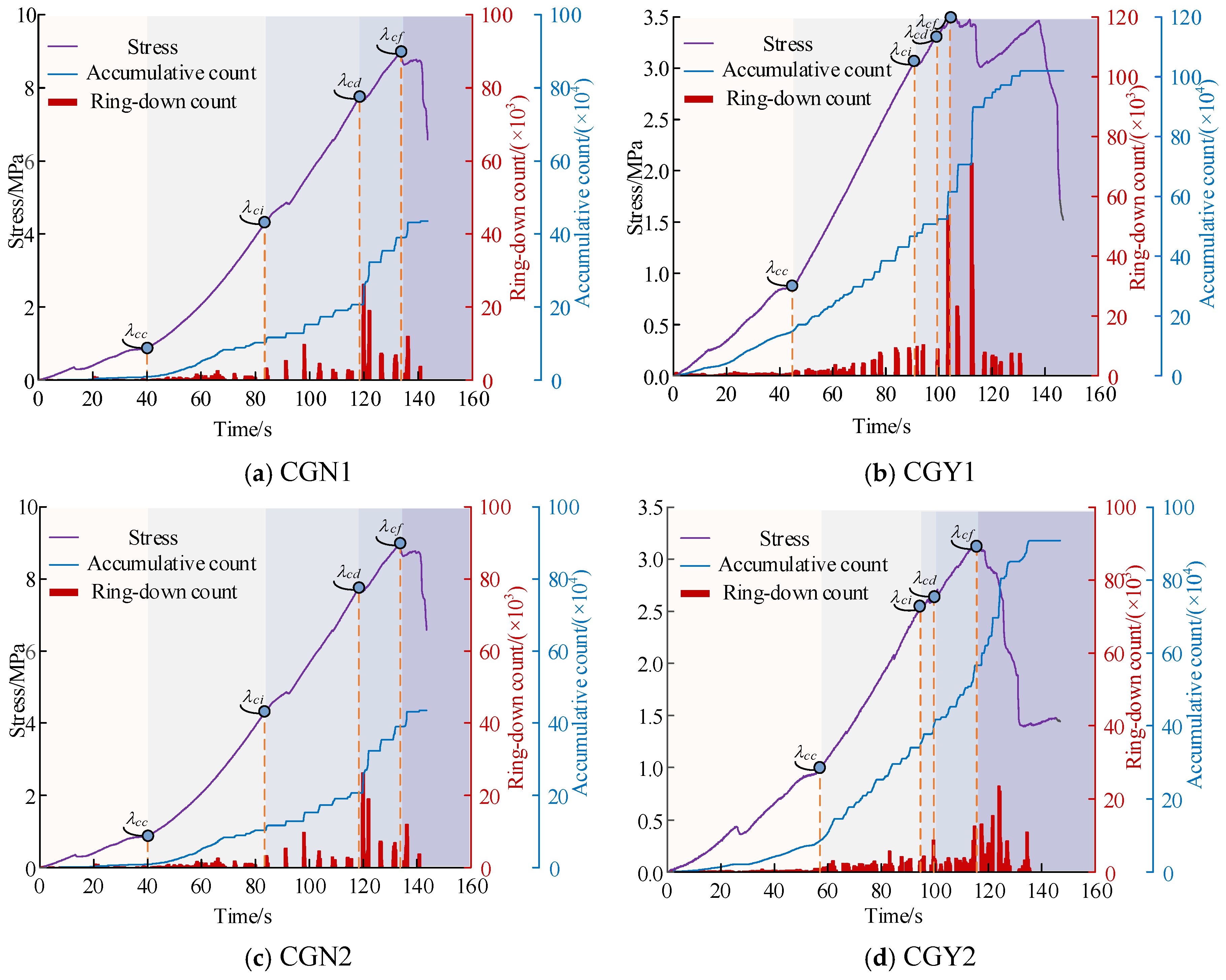 Applsci 15 09522 g011a