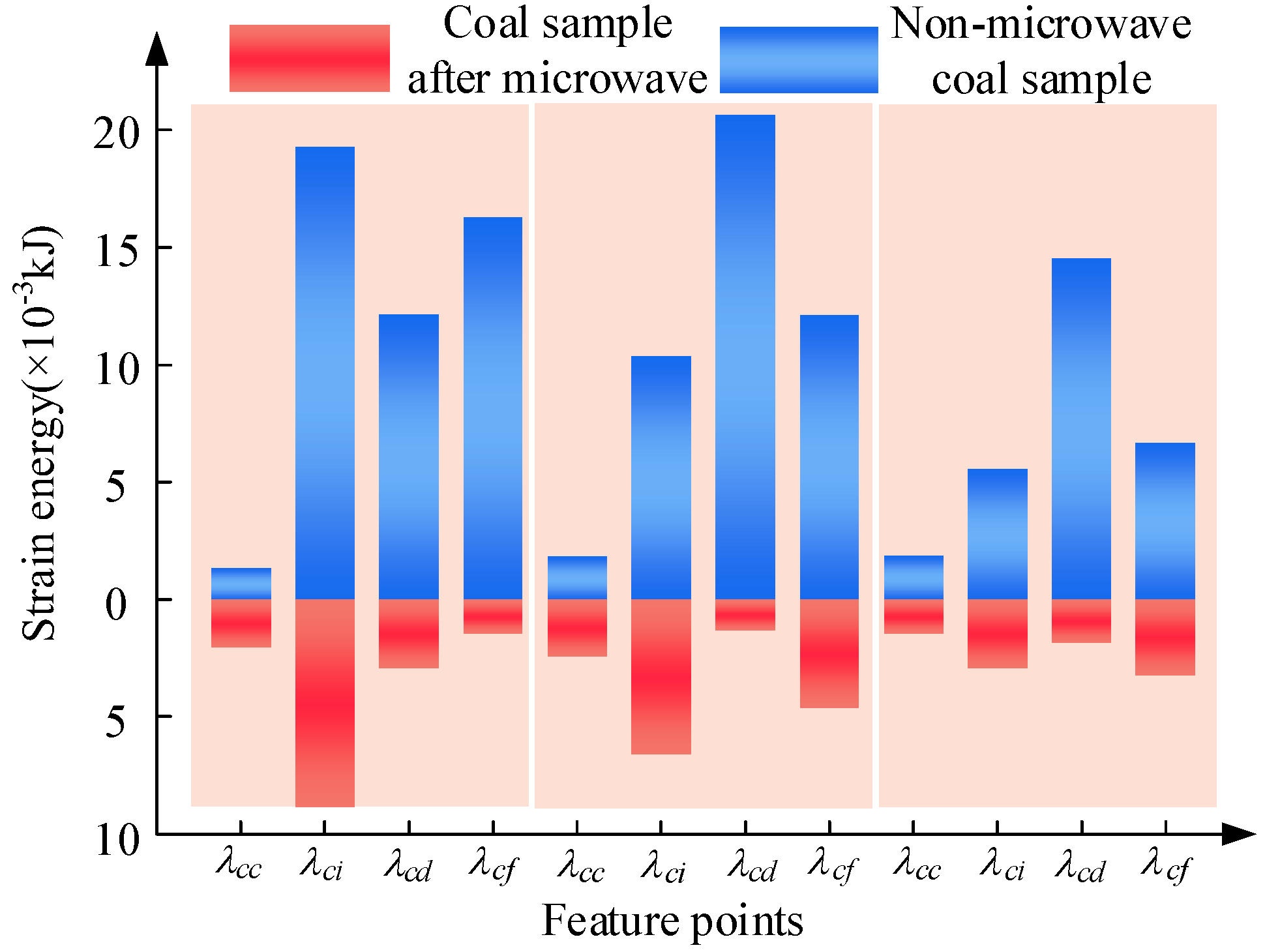 Applsci 15 09522 g012