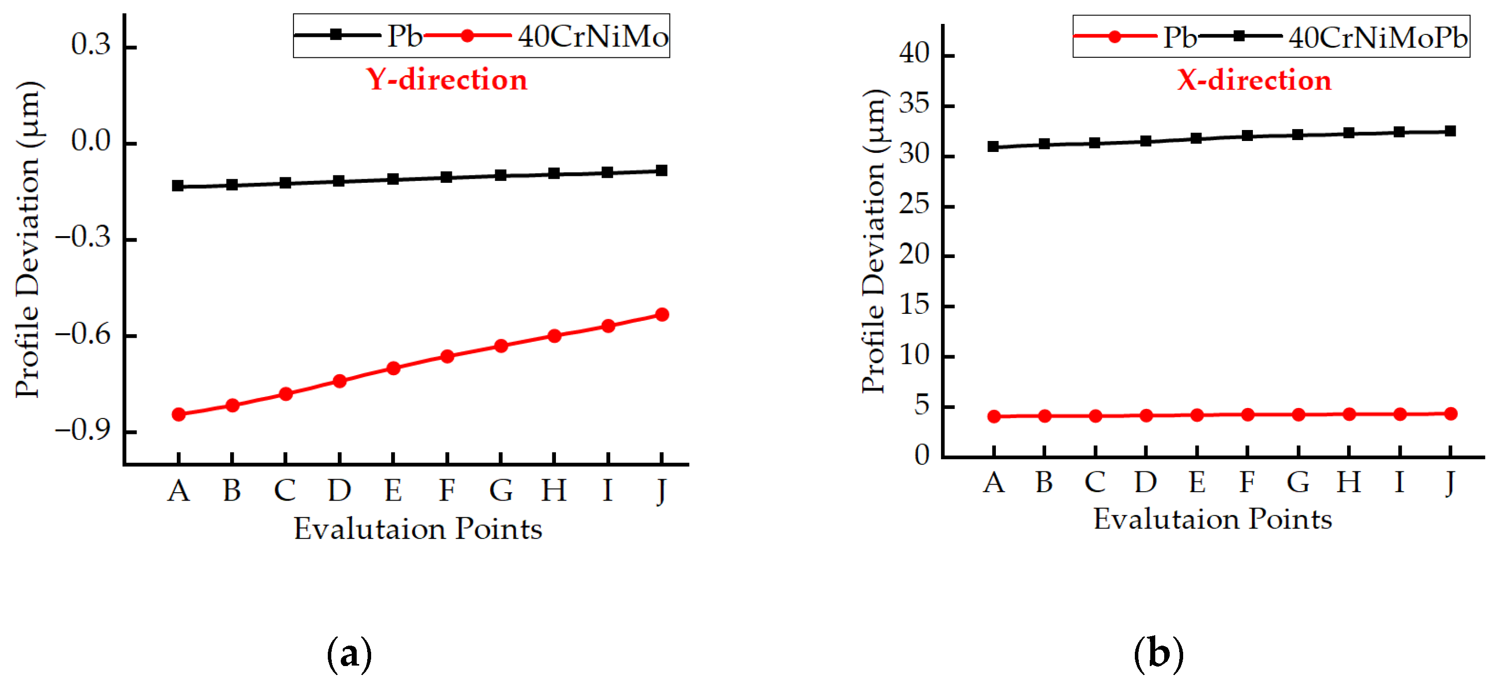 Applsci 15 09524 g014 Applsci 15 09524 g014