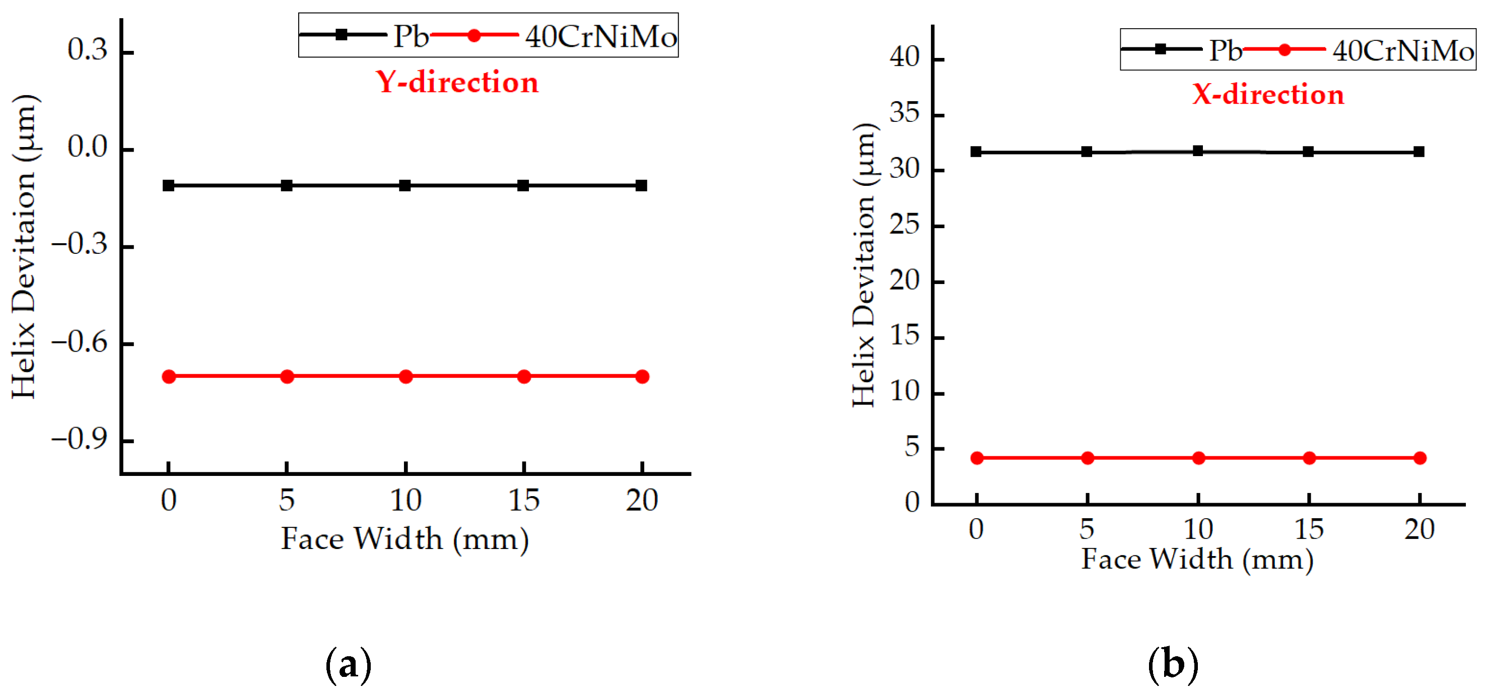 Applsci 15 09524 g015 Applsci 15 09524 g015