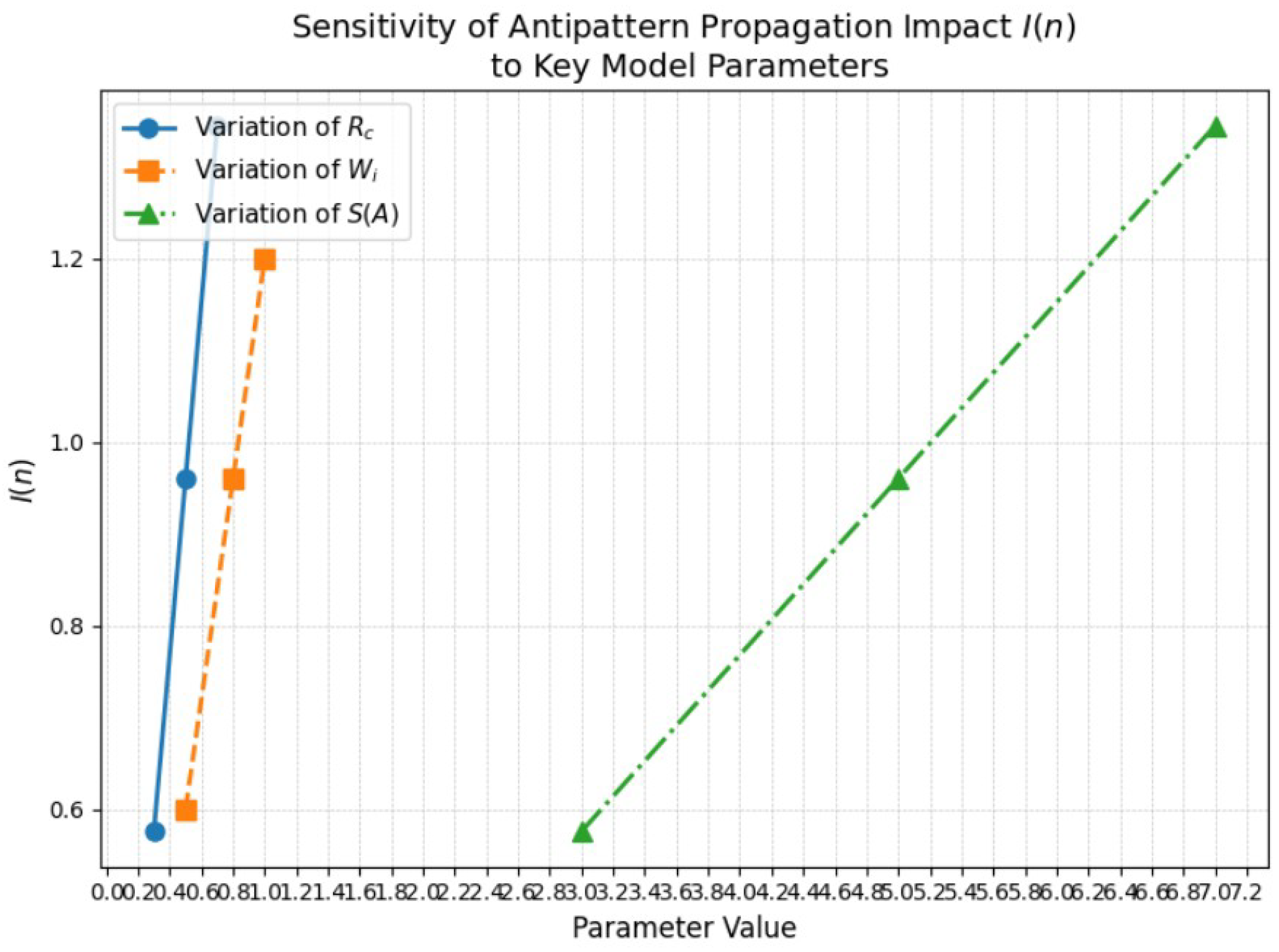 Applsci 15 09526 g005