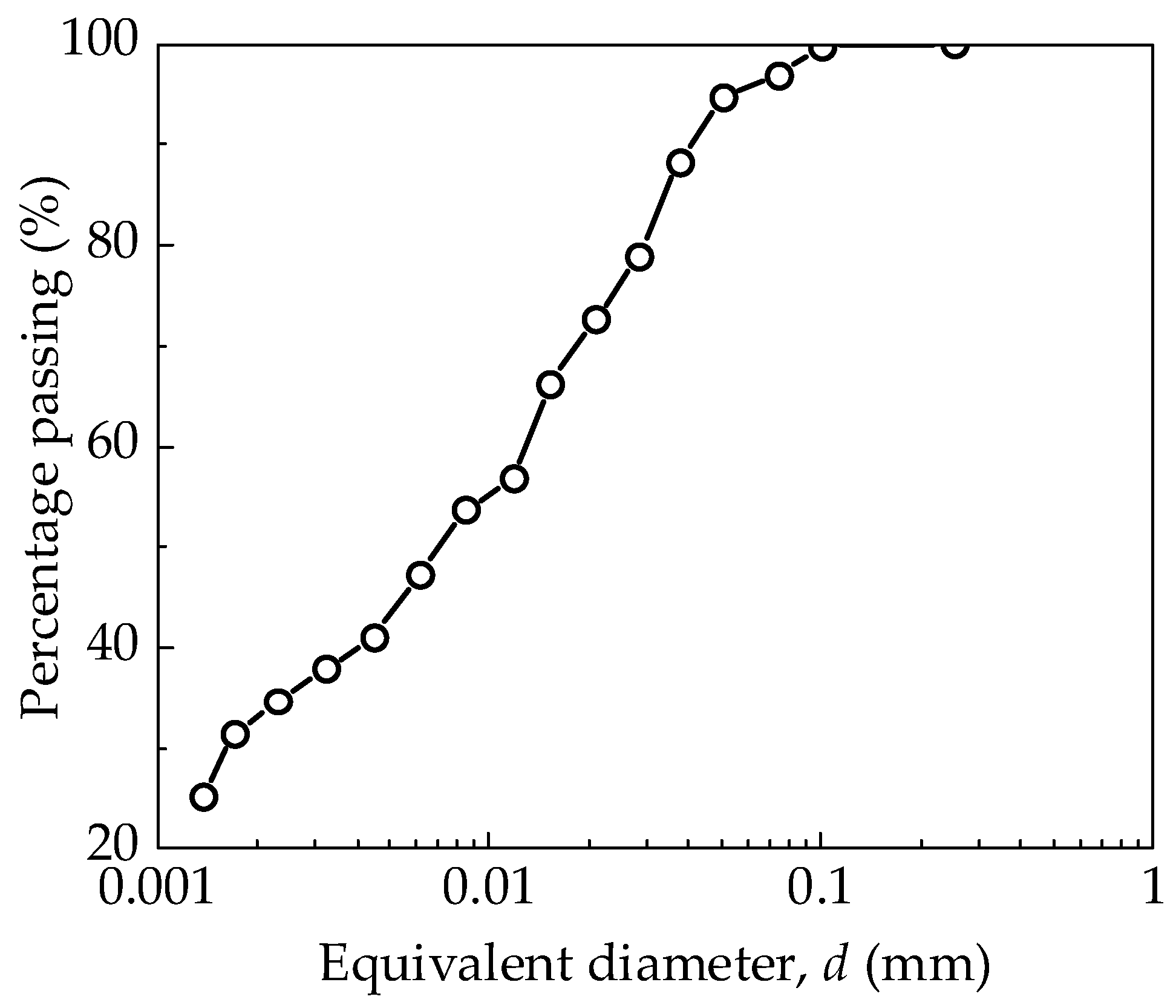 Applsci 15 09530 g002