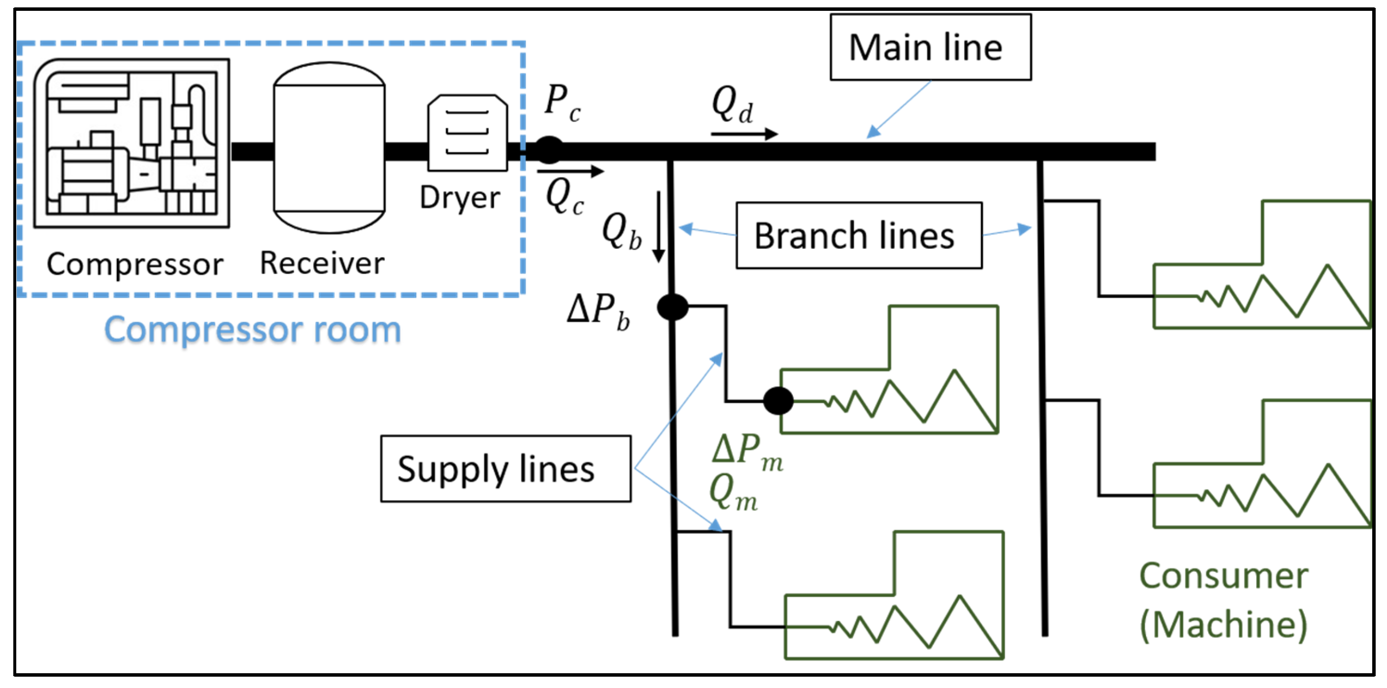 Applsci 15 09536 g002