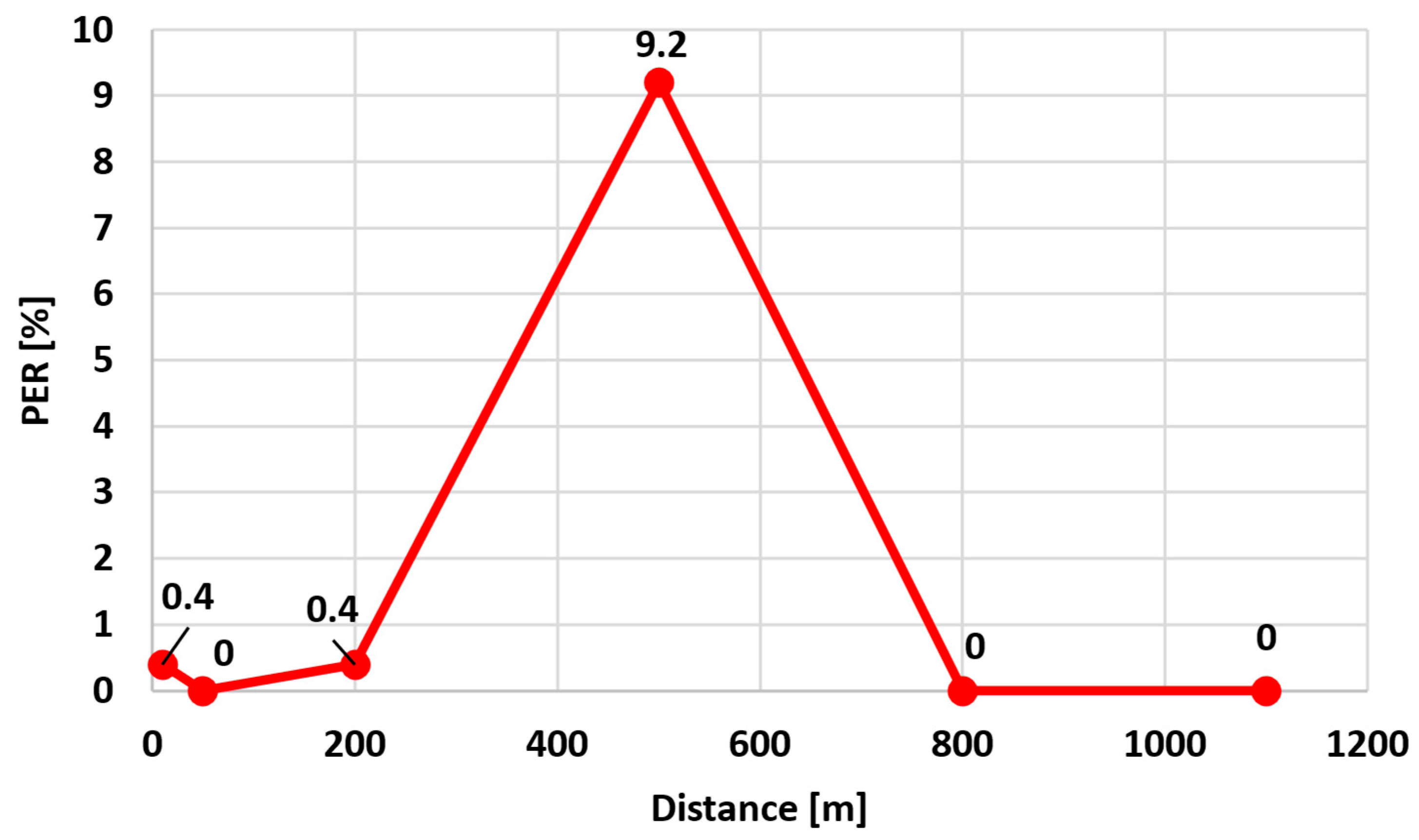 Applsci 15 09539 g004