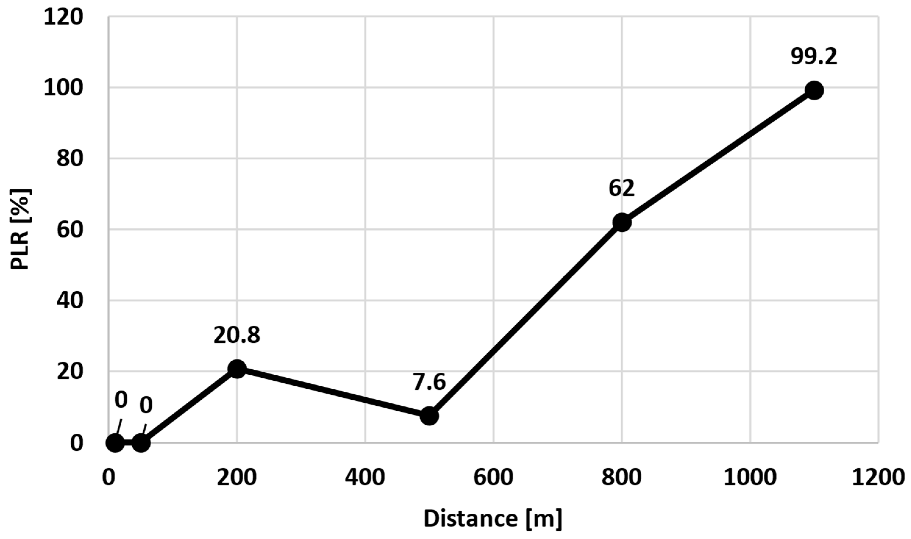 Applsci 15 09539 g005