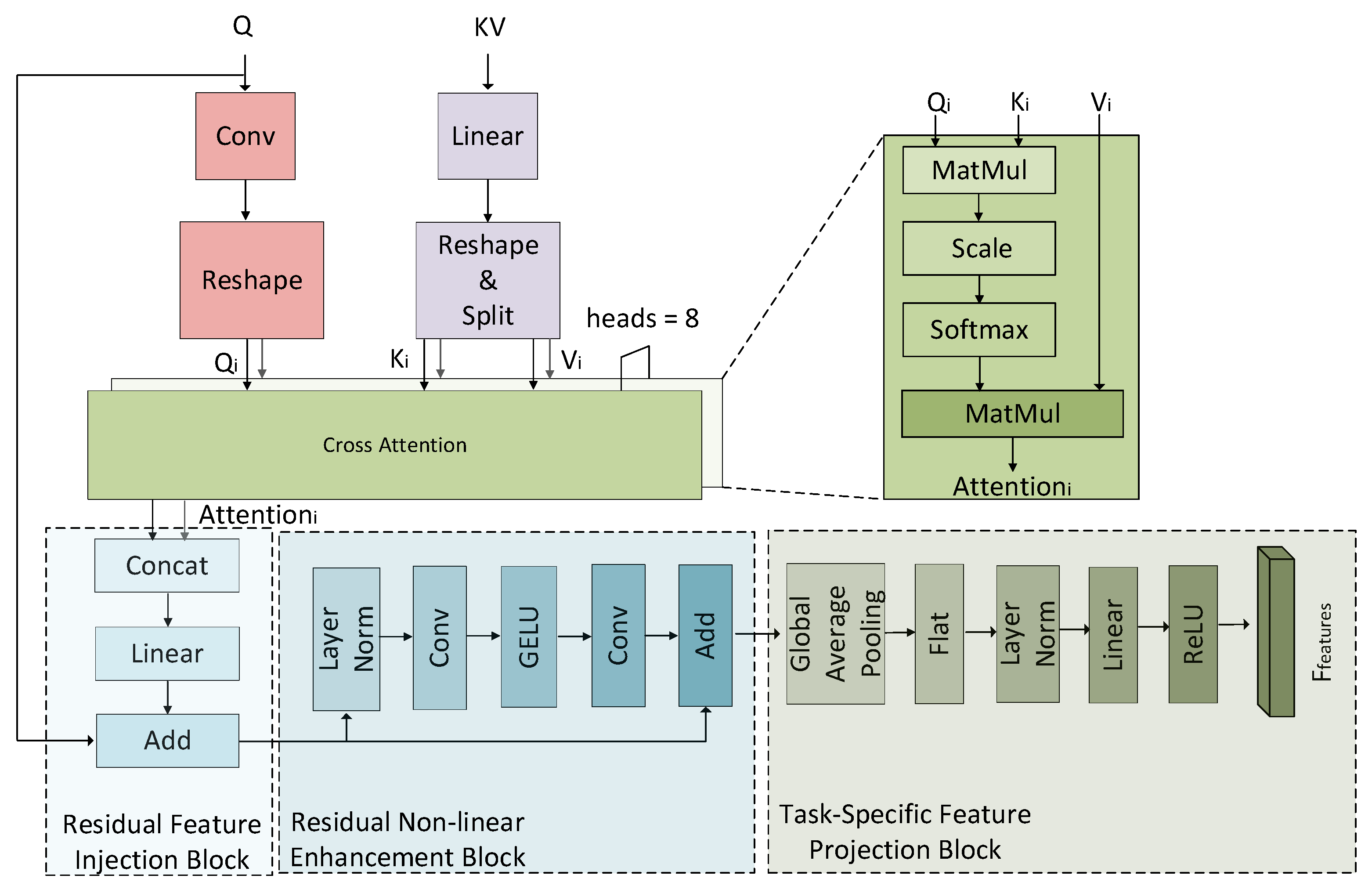Applsci 15 09542 g005