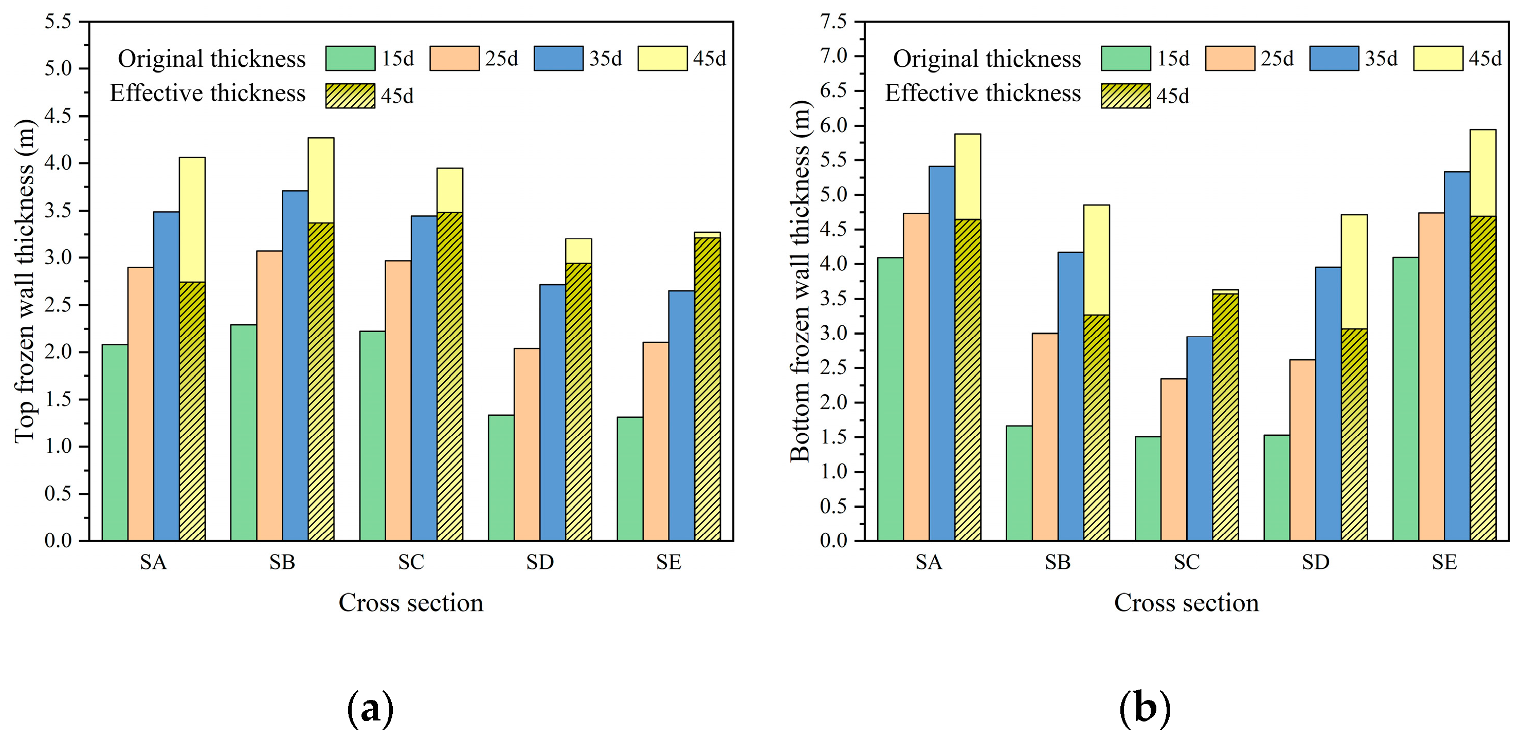 Applsci 15 09547 g017 Applsci 15 09547 g017